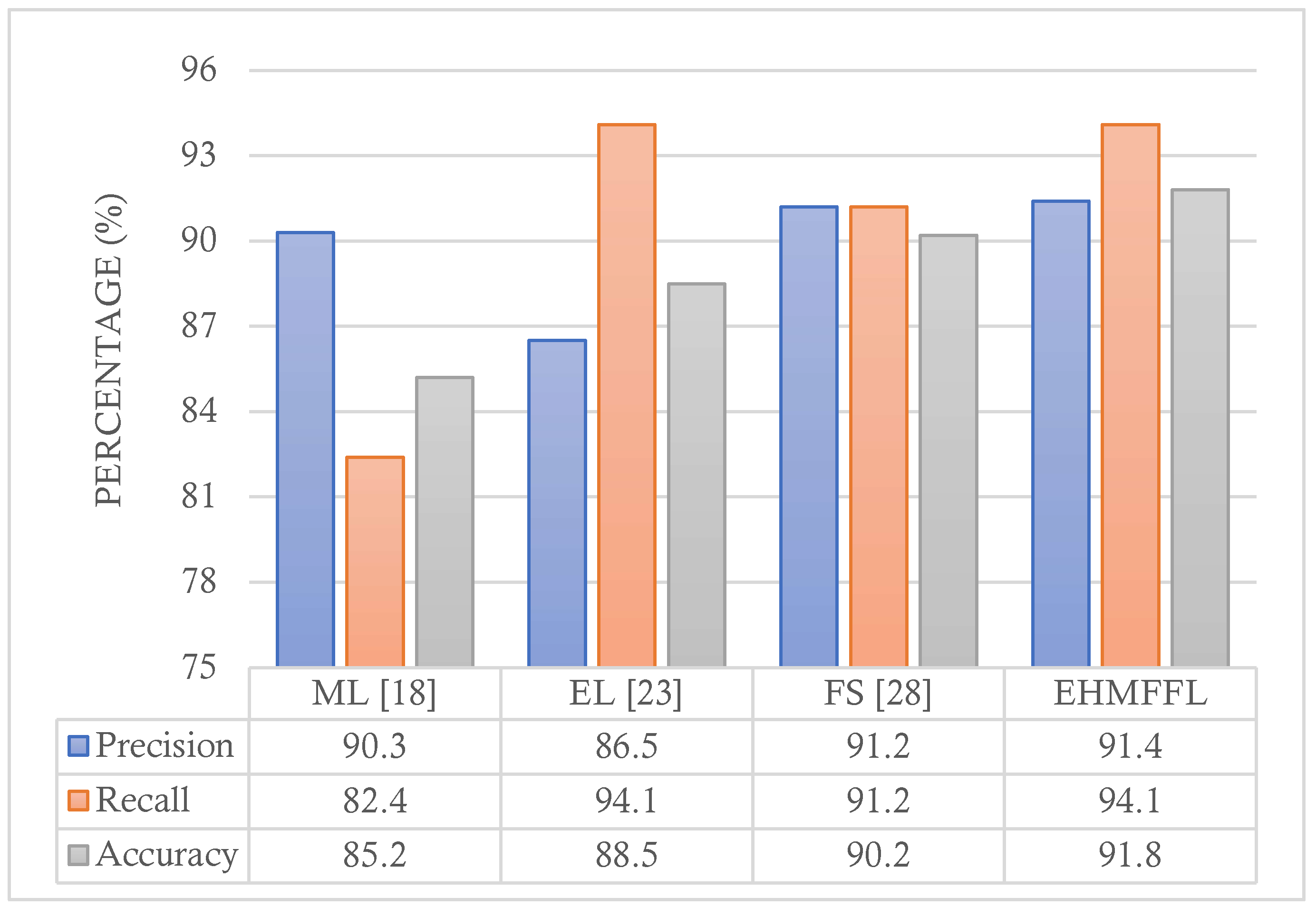 Algorithms 17 00034 g012
