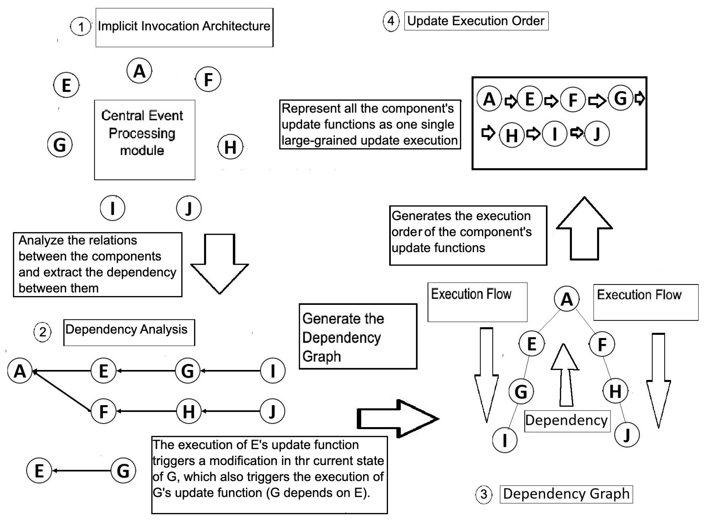 Algorithms 17 00056 g005 Algorithms 17 00056 g005
