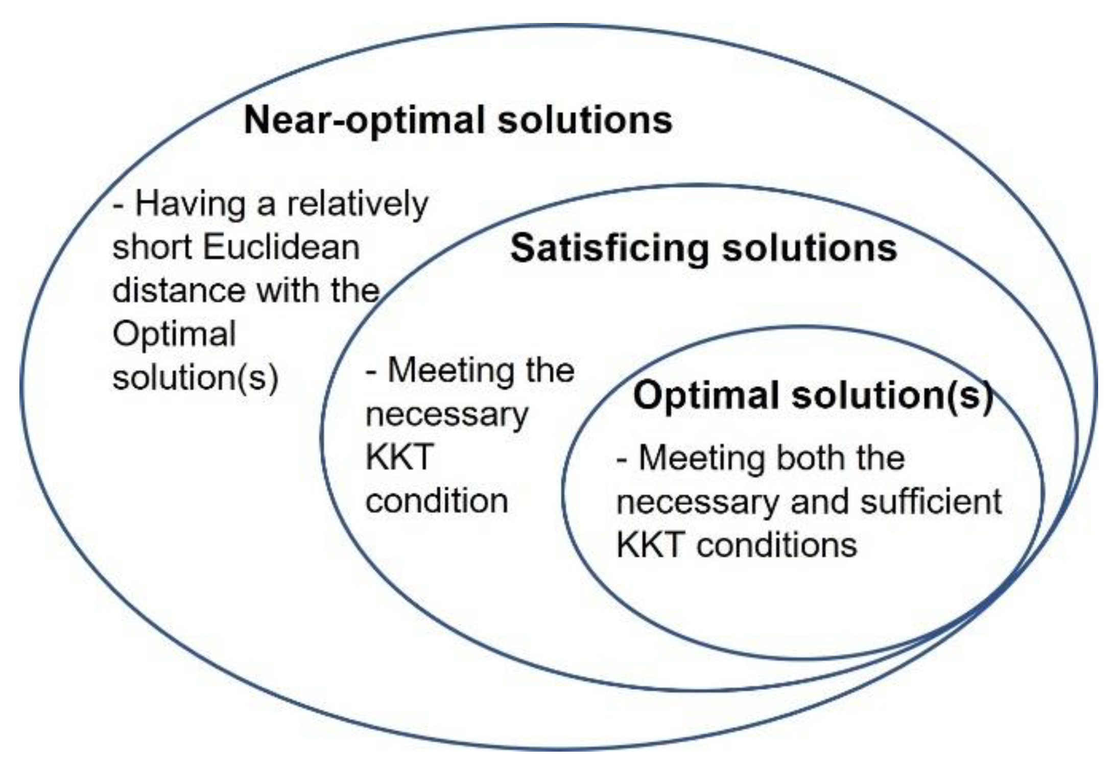 Algorithms 17 00088 g001