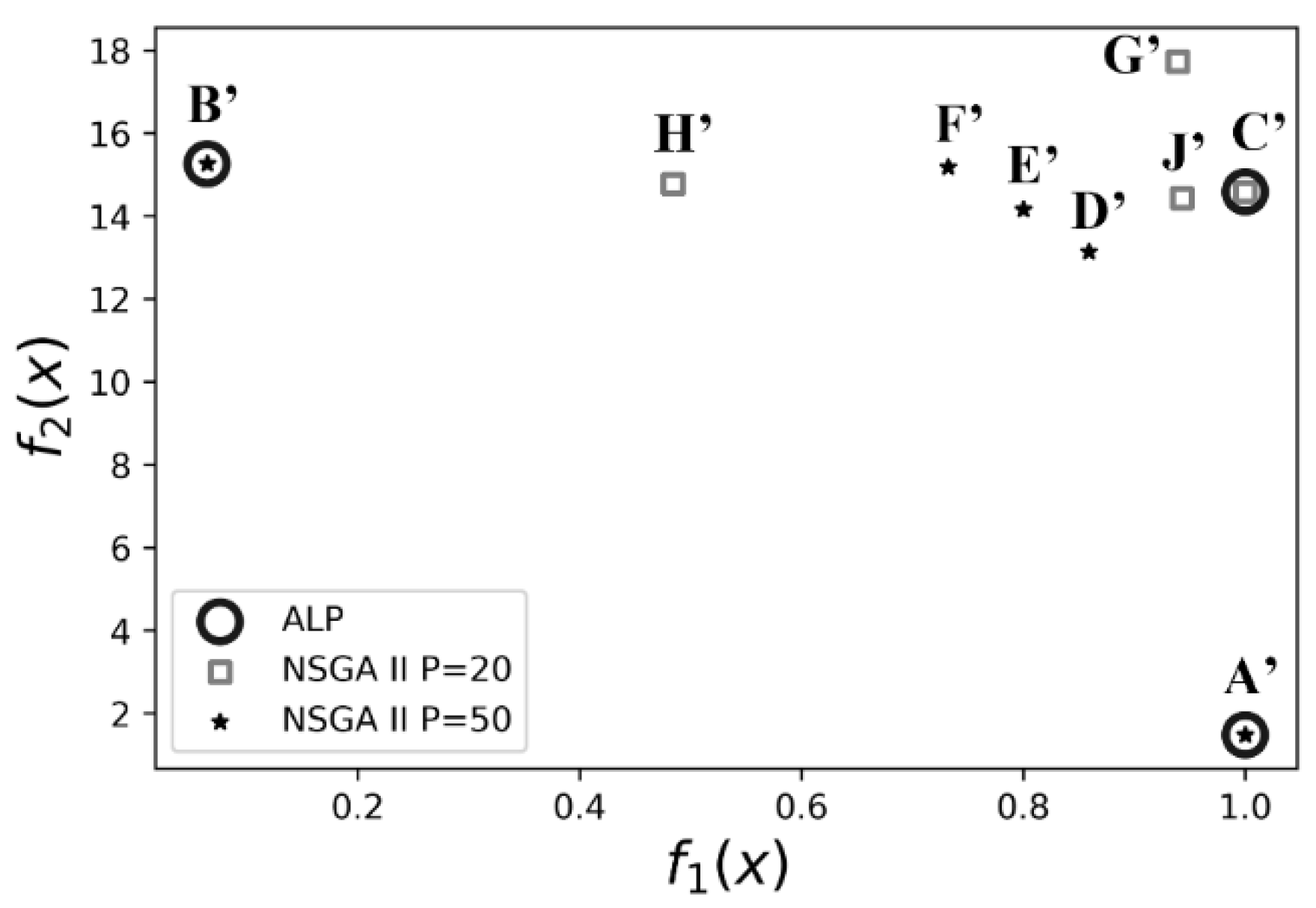 Algorithms 17 00088 g002
