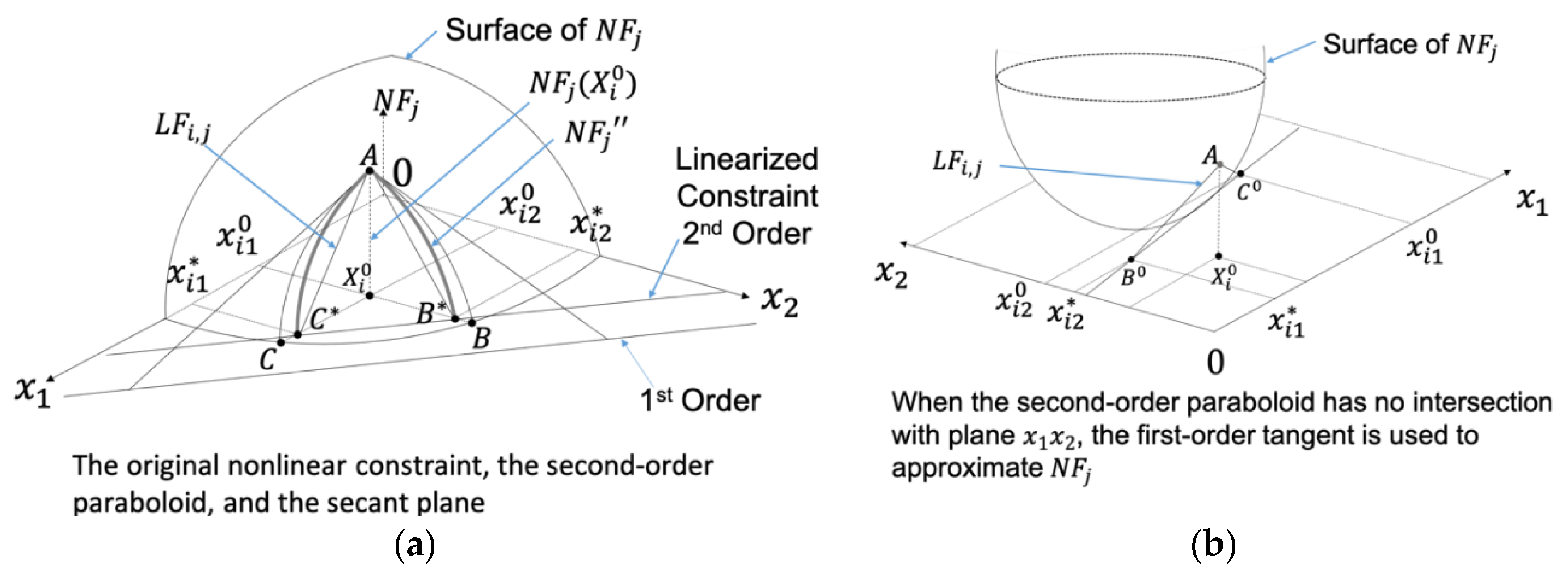 Algorithms 17 00088 g005