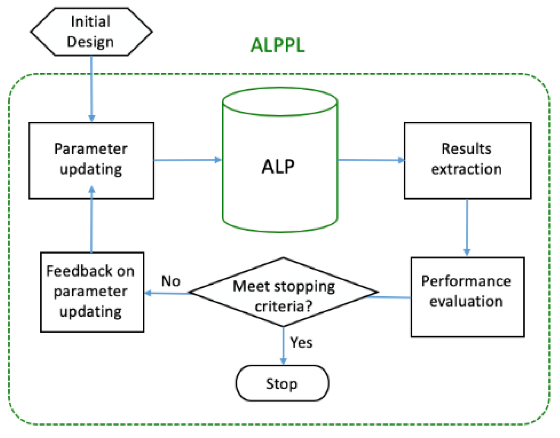 Algorithms 17 00088 g007