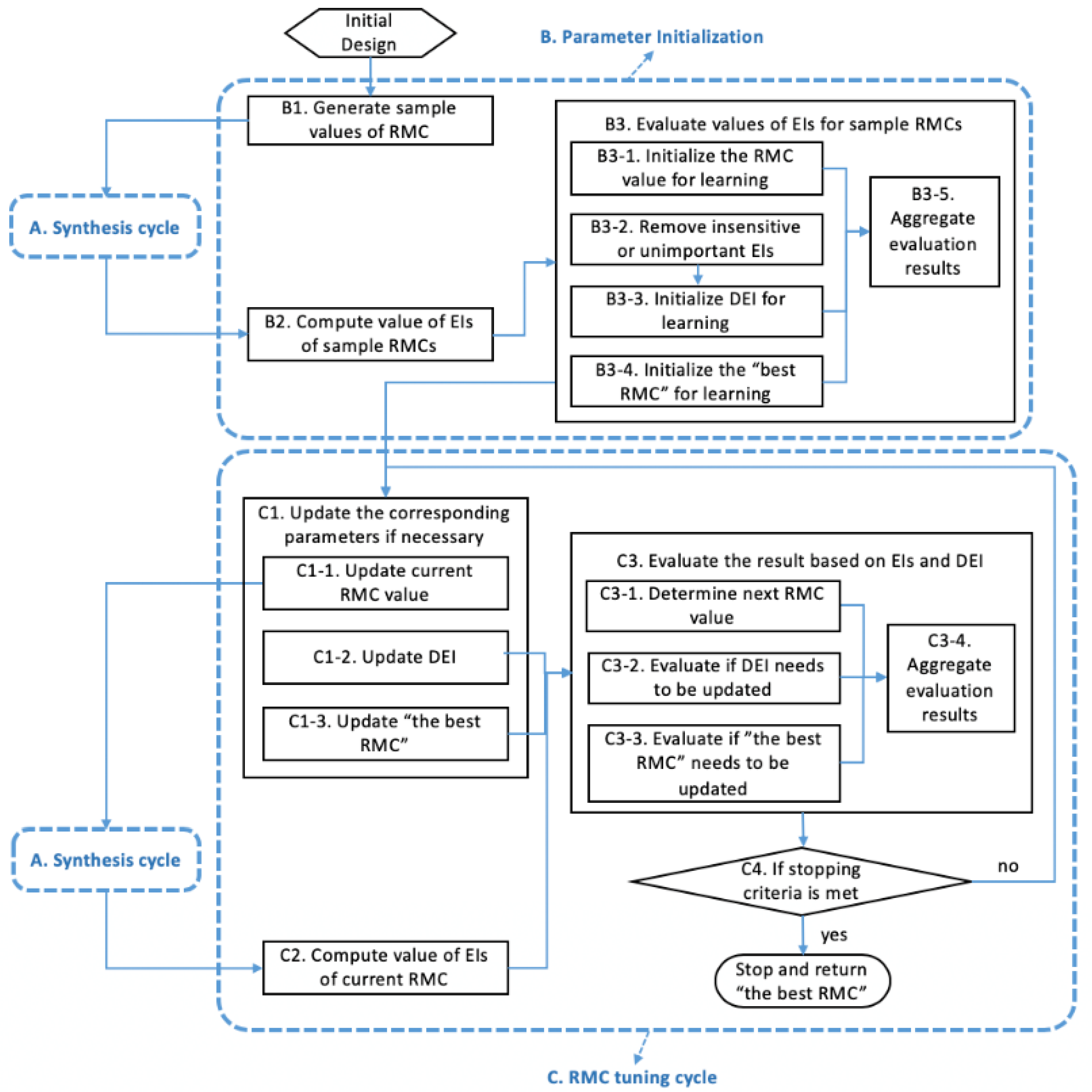 Algorithms 17 00088 g010