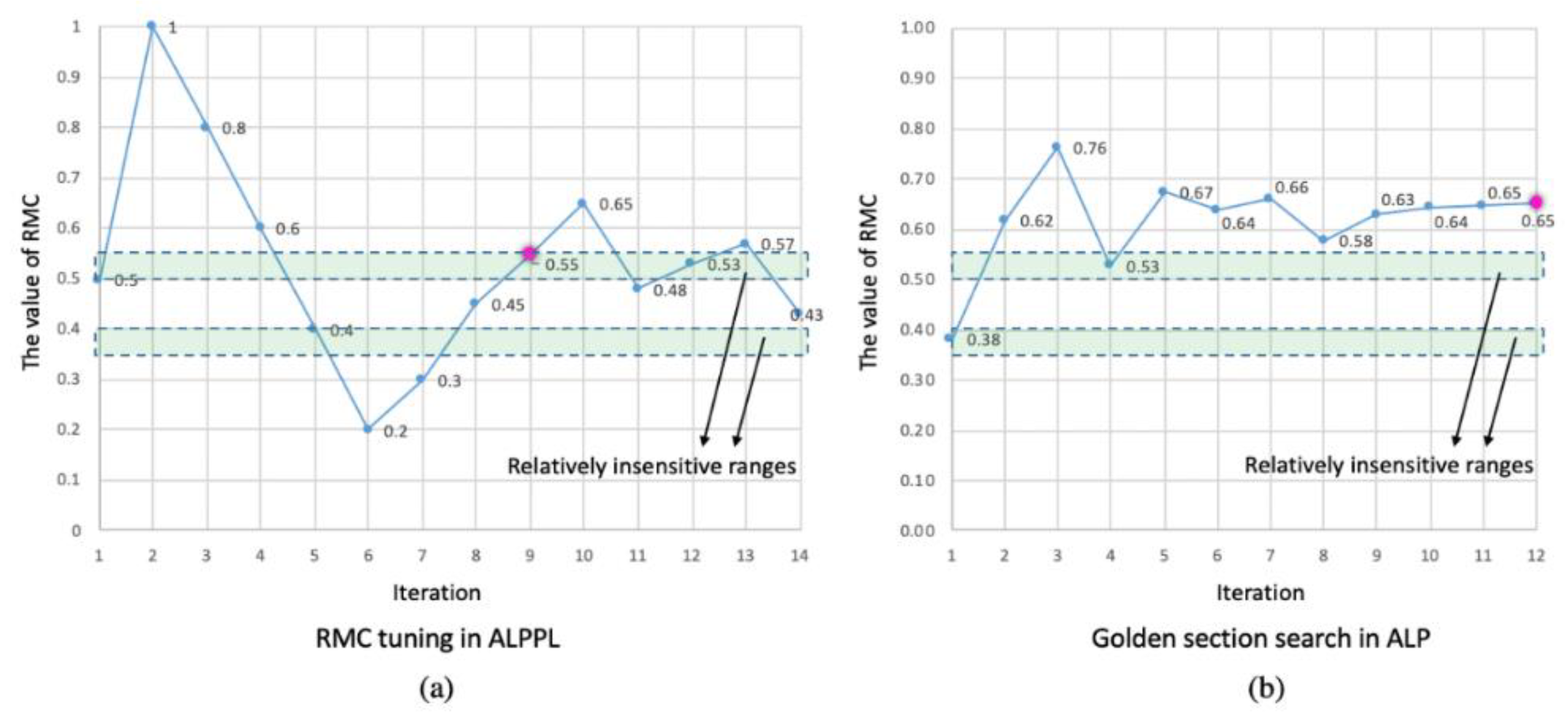 Algorithms 17 00088 g015