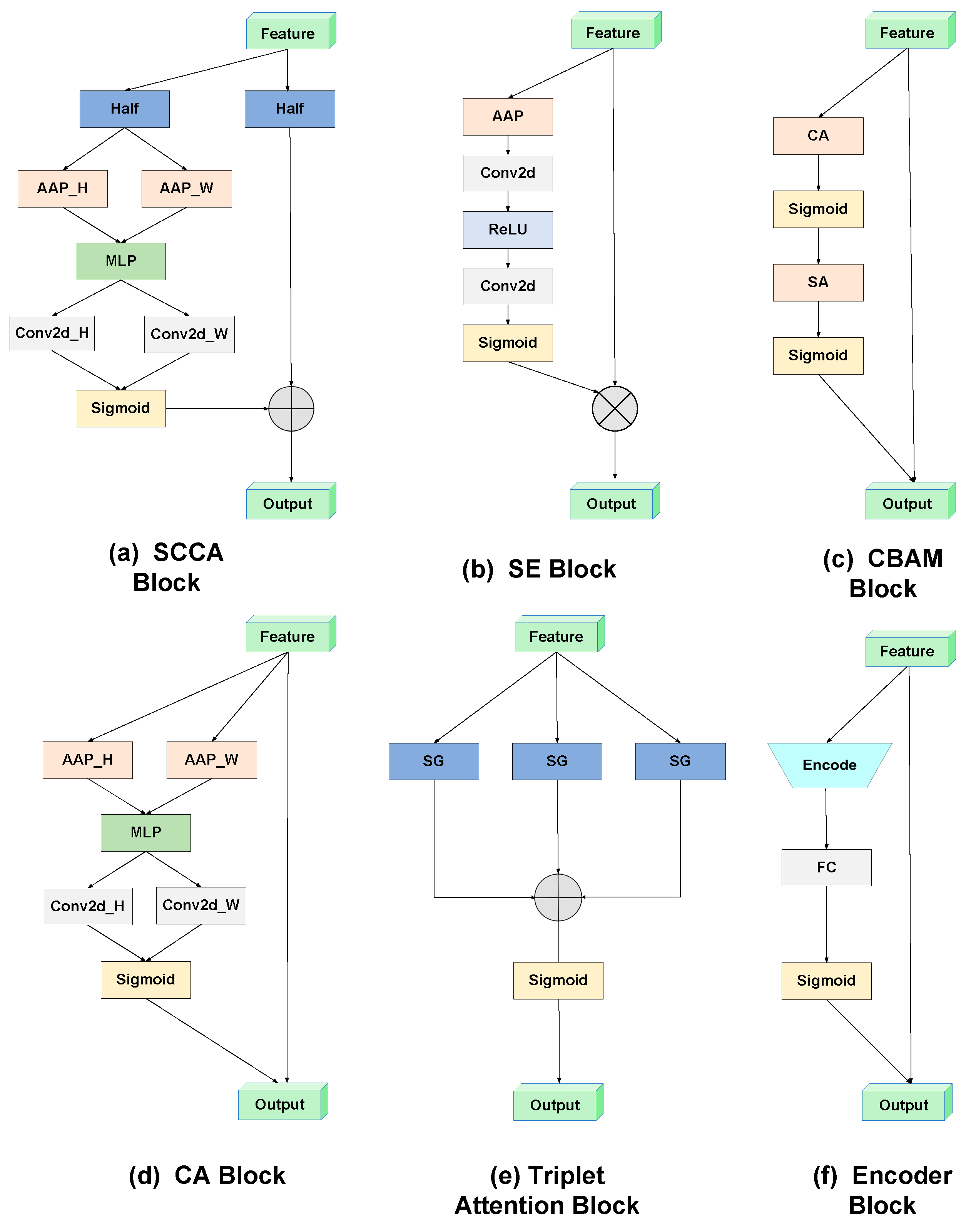 Algorithms 17 00109 g006