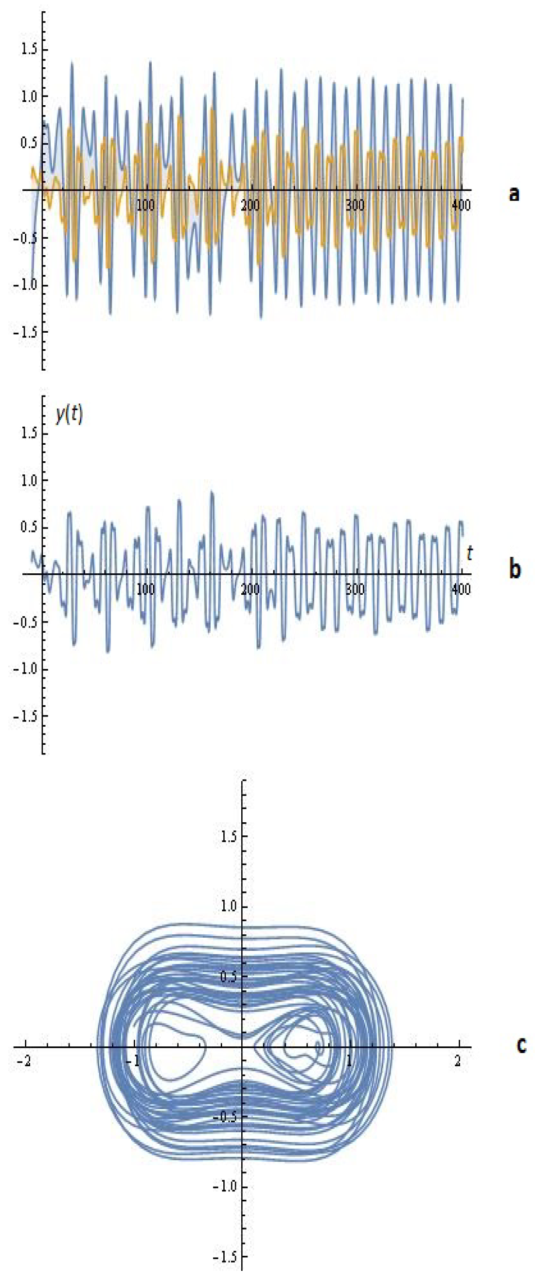 Algorithms 17 00121 g002