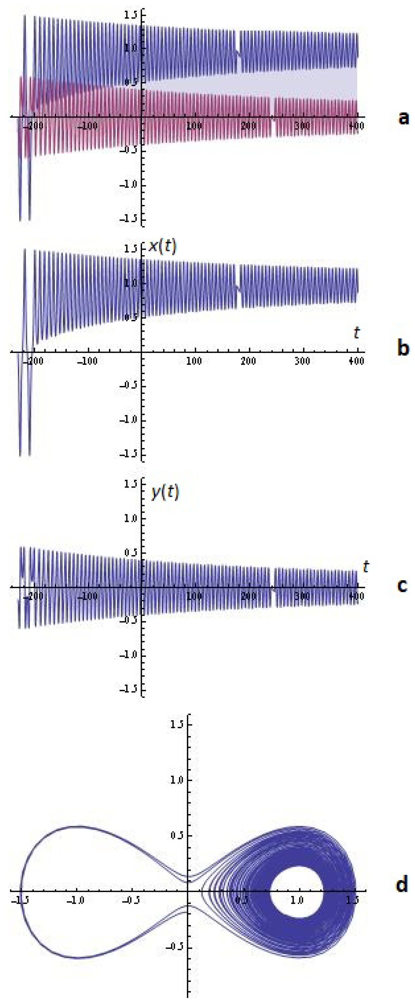 Algorithms 17 00121 g012