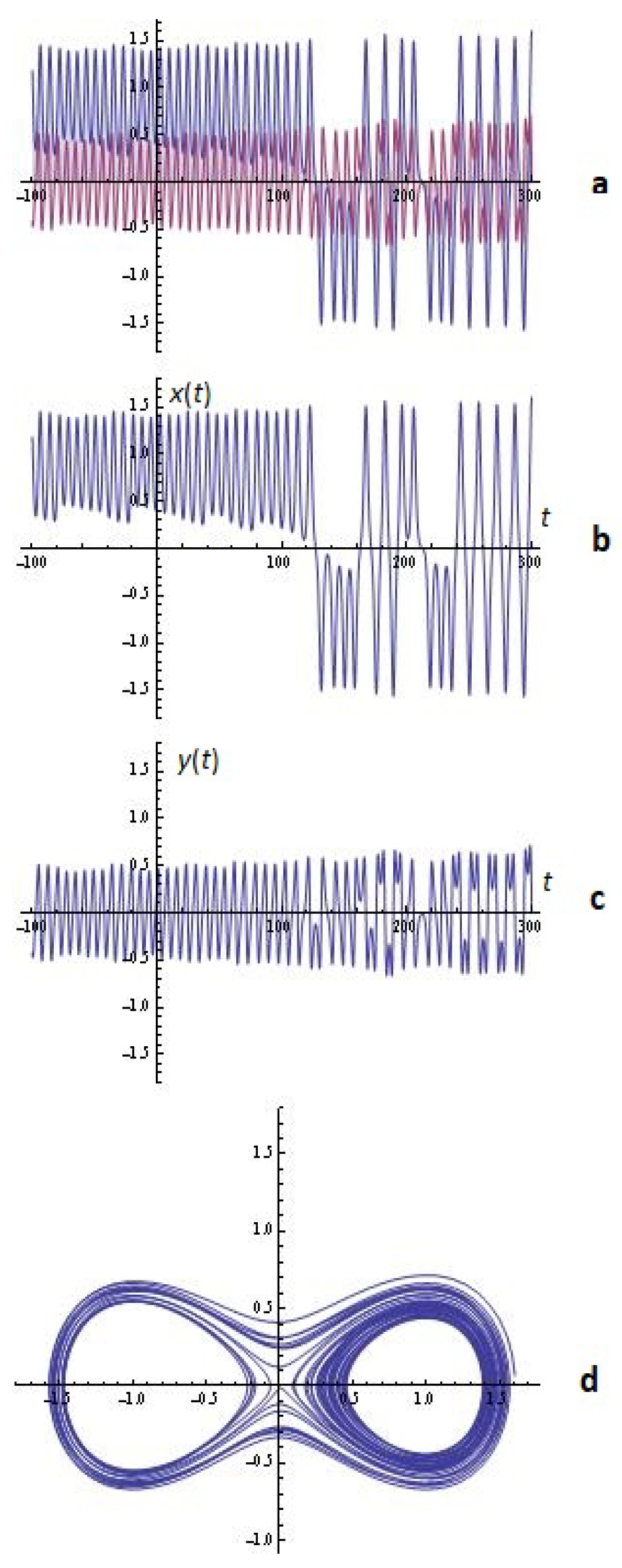 Algorithms 17 00121 g014