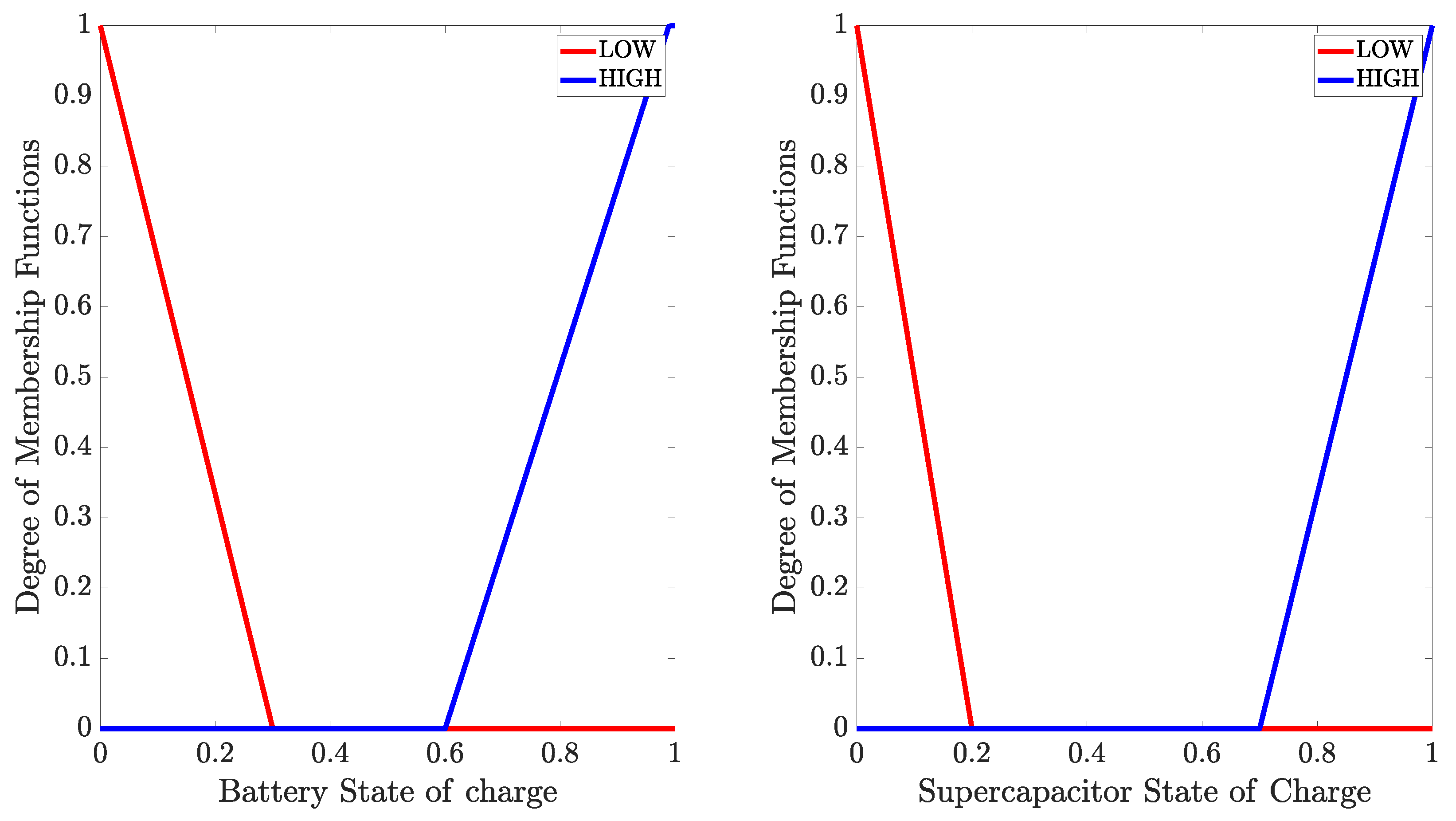 Algorithms 17 00140 g007
