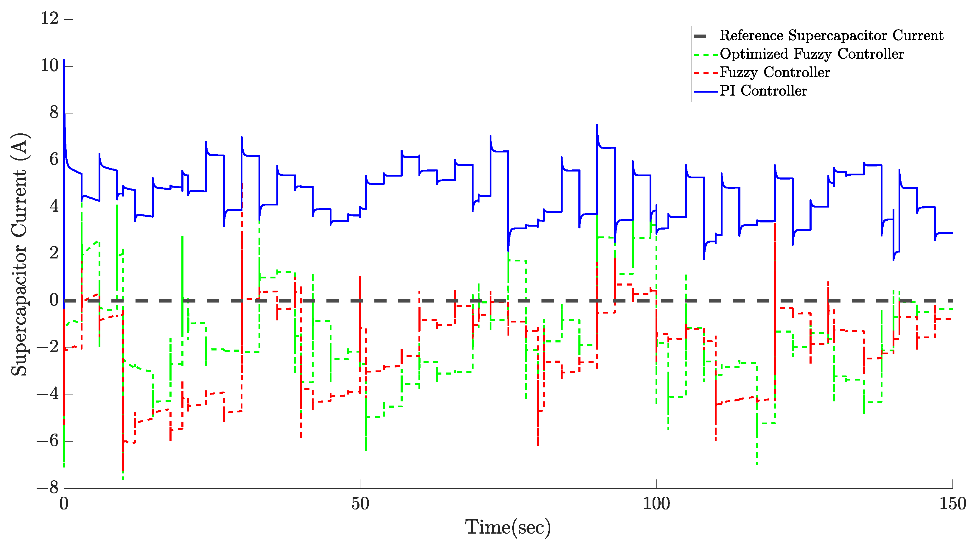 Algorithms 17 00140 g015