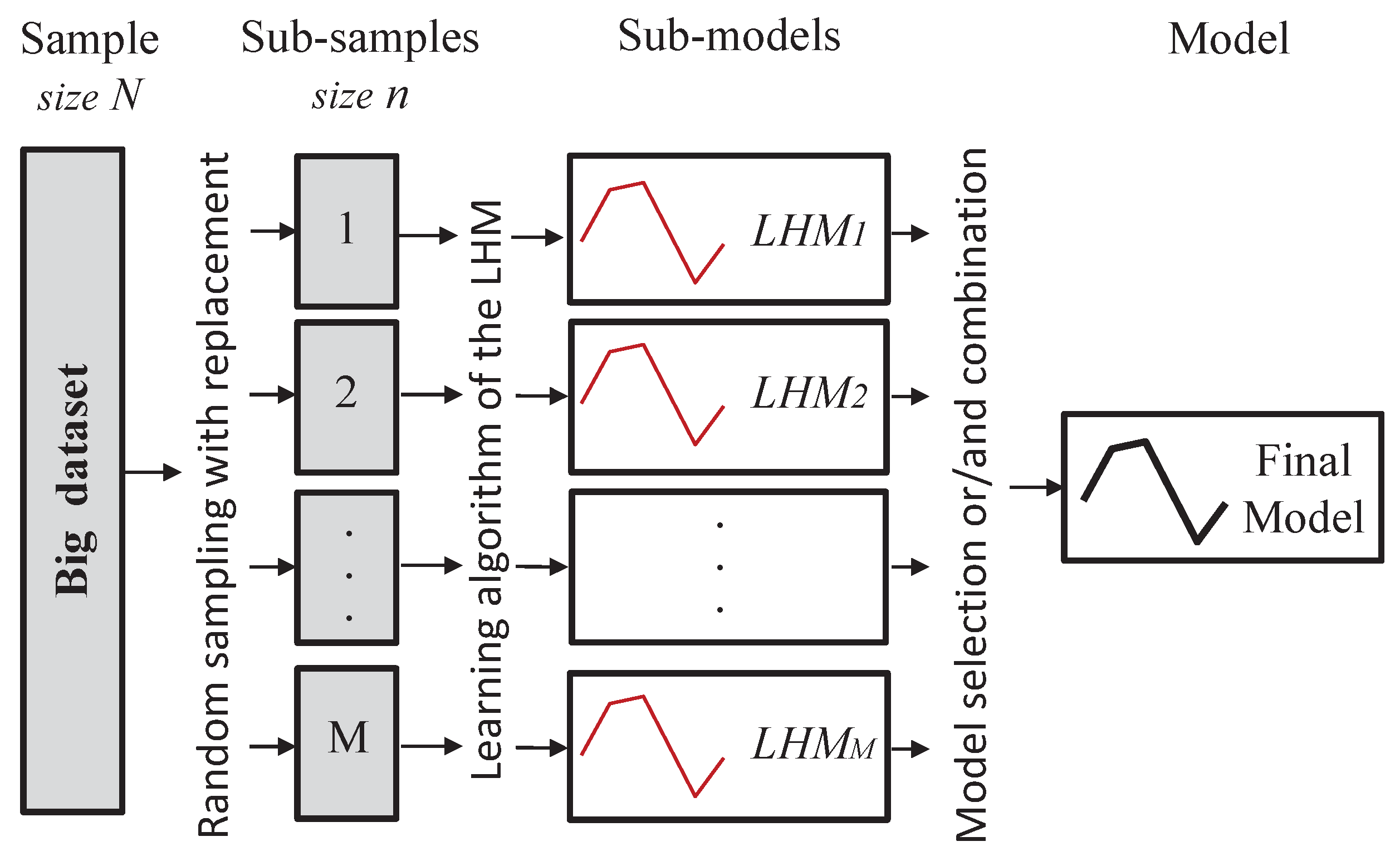 Algorithms 17 00147 g002 Algorithms 17 00147 g002