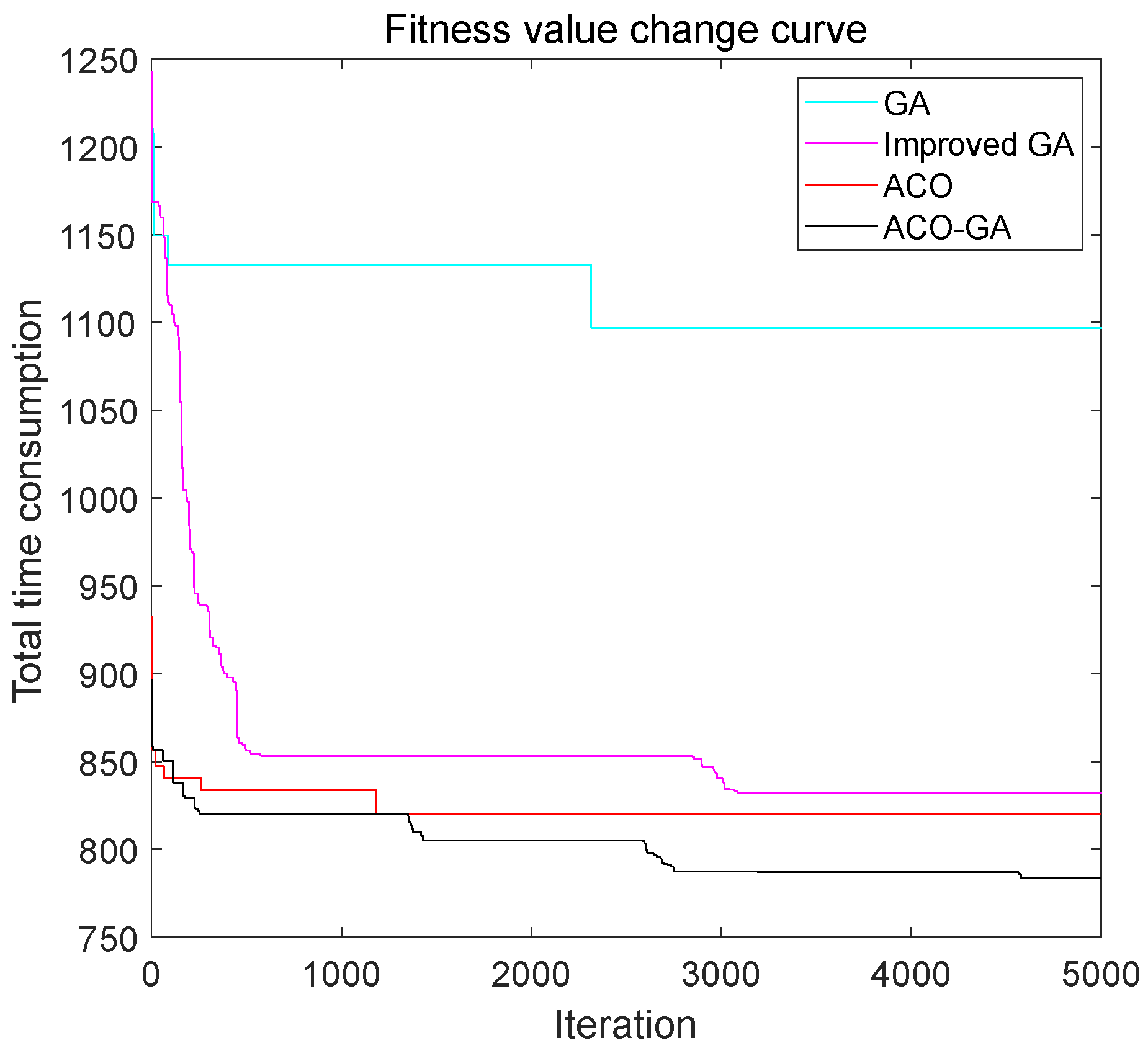 Algorithms 17 00177 g011