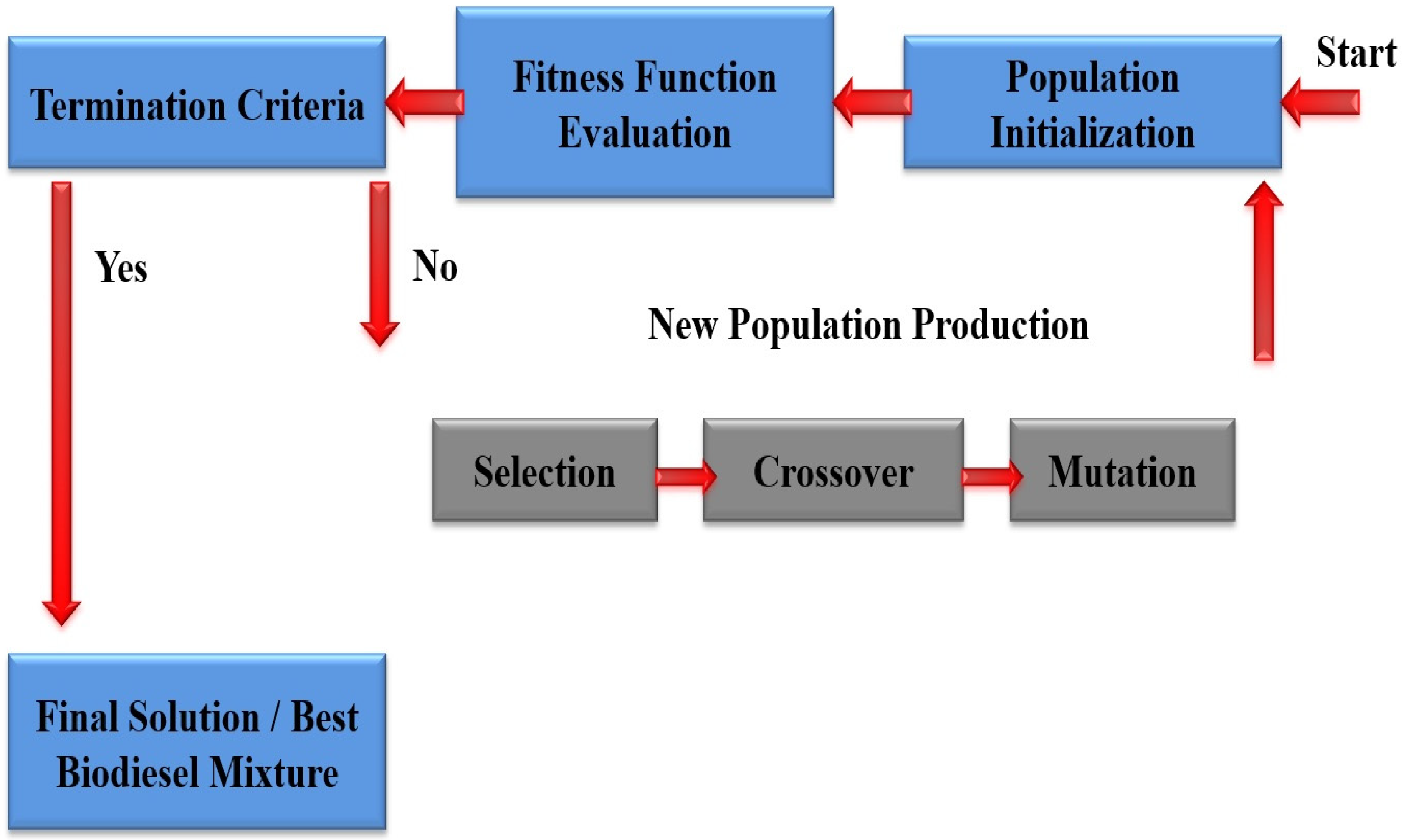 Algorithms 17 00181 g001 Algorithms 17 00181 g001
