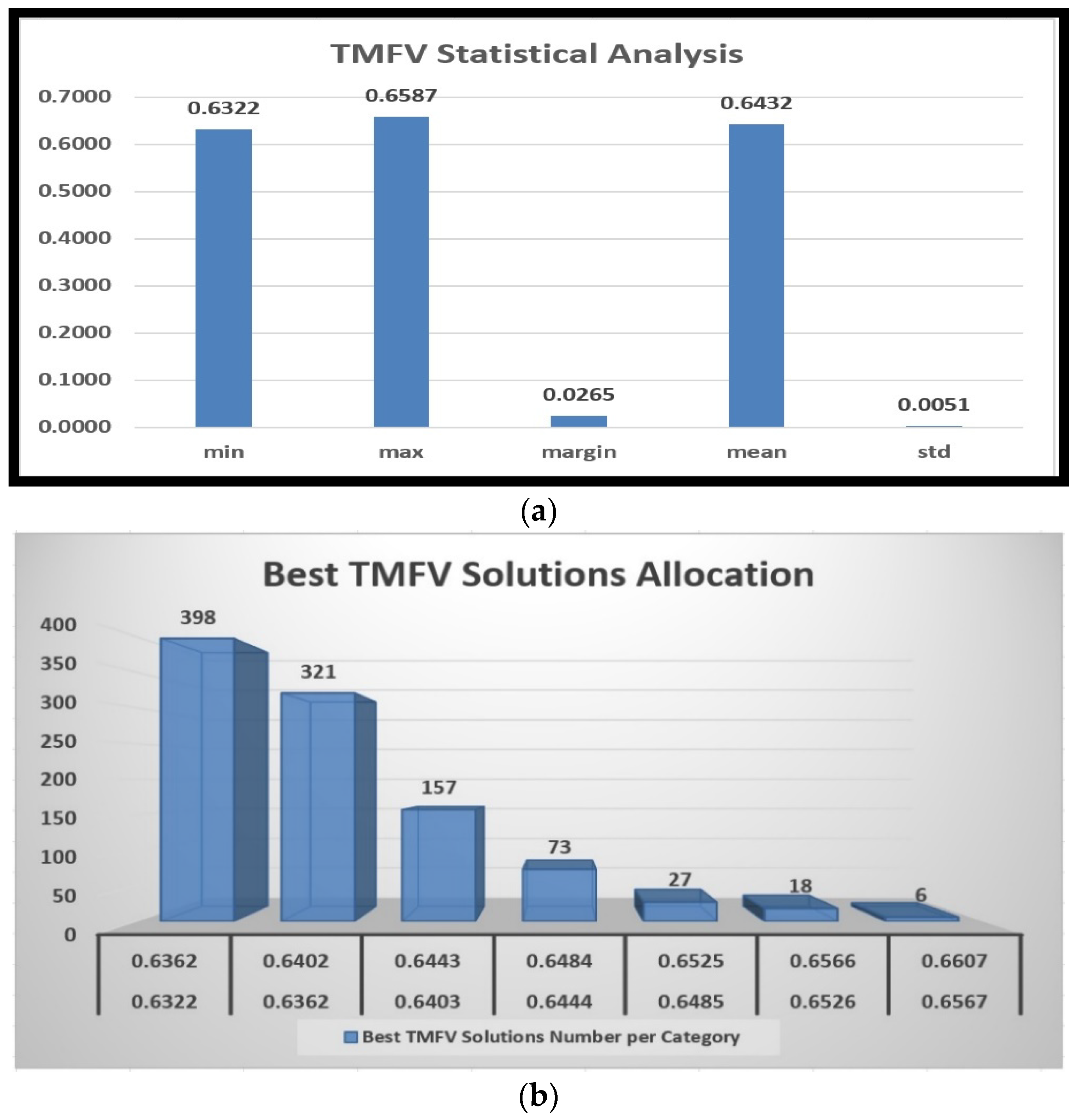 Algorithms 17 00181 g003 Algorithms 17 00181 g003