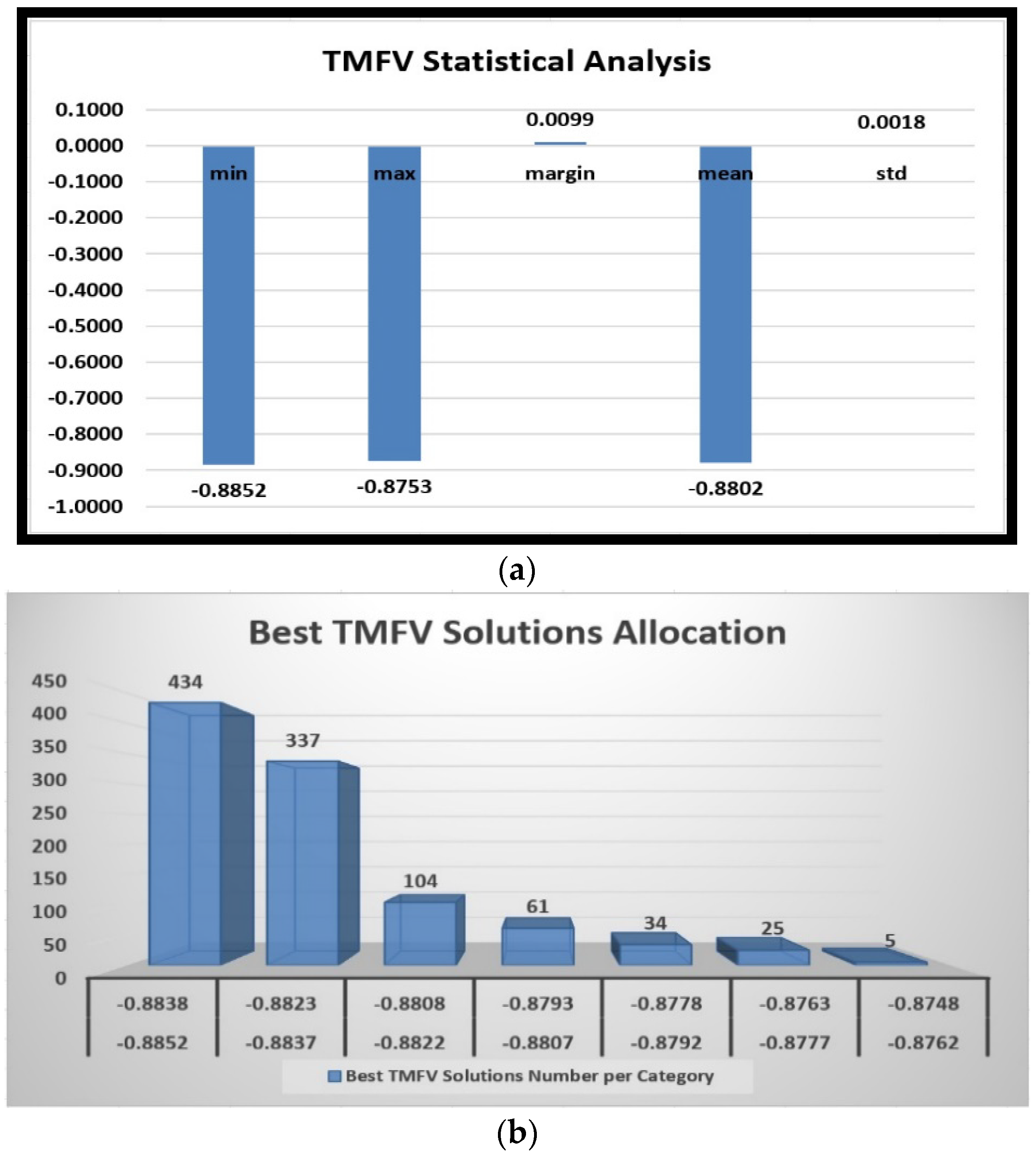 Algorithms 17 00181 g006 Algorithms 17 00181 g006