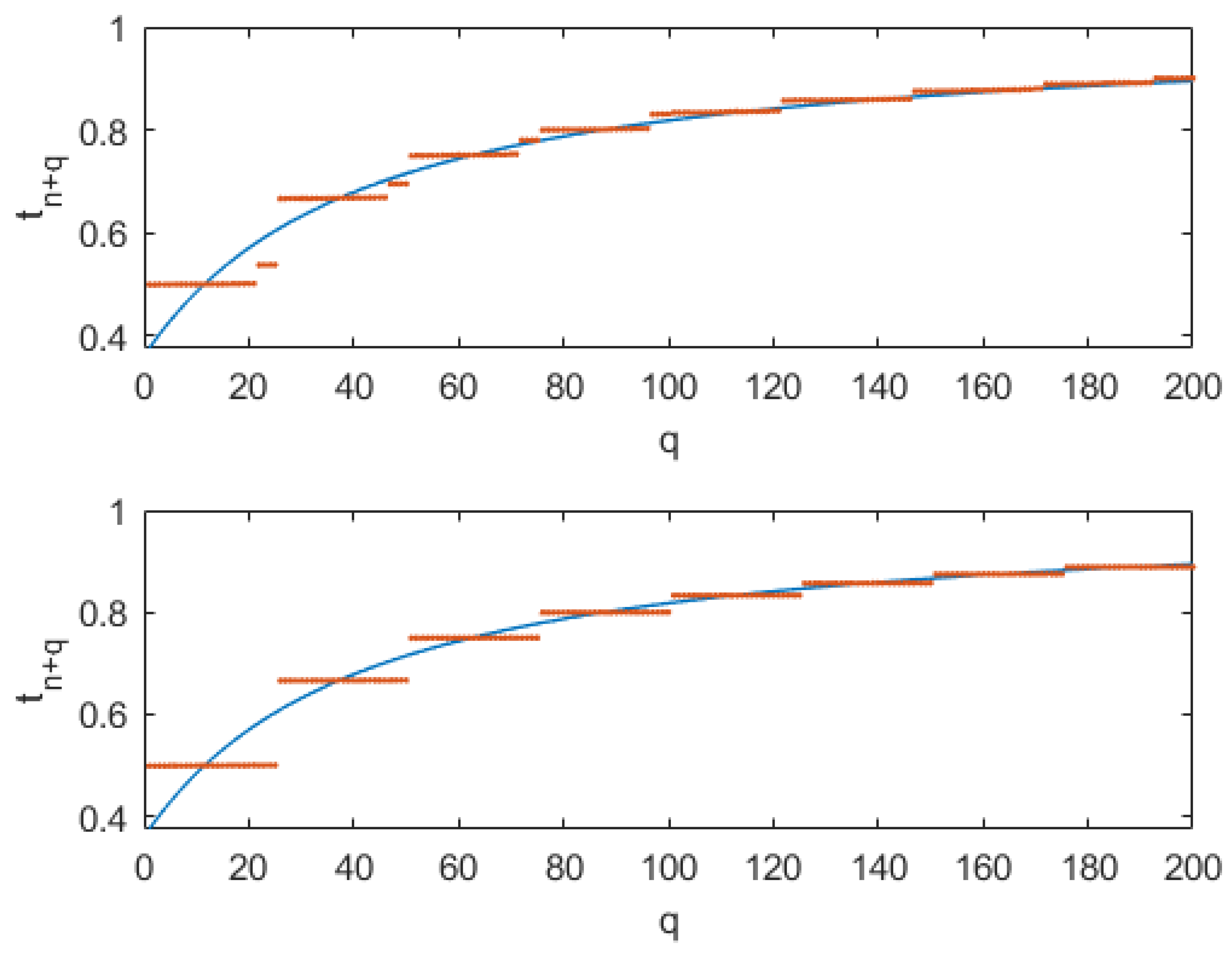 Algorithms 17 00193 g004