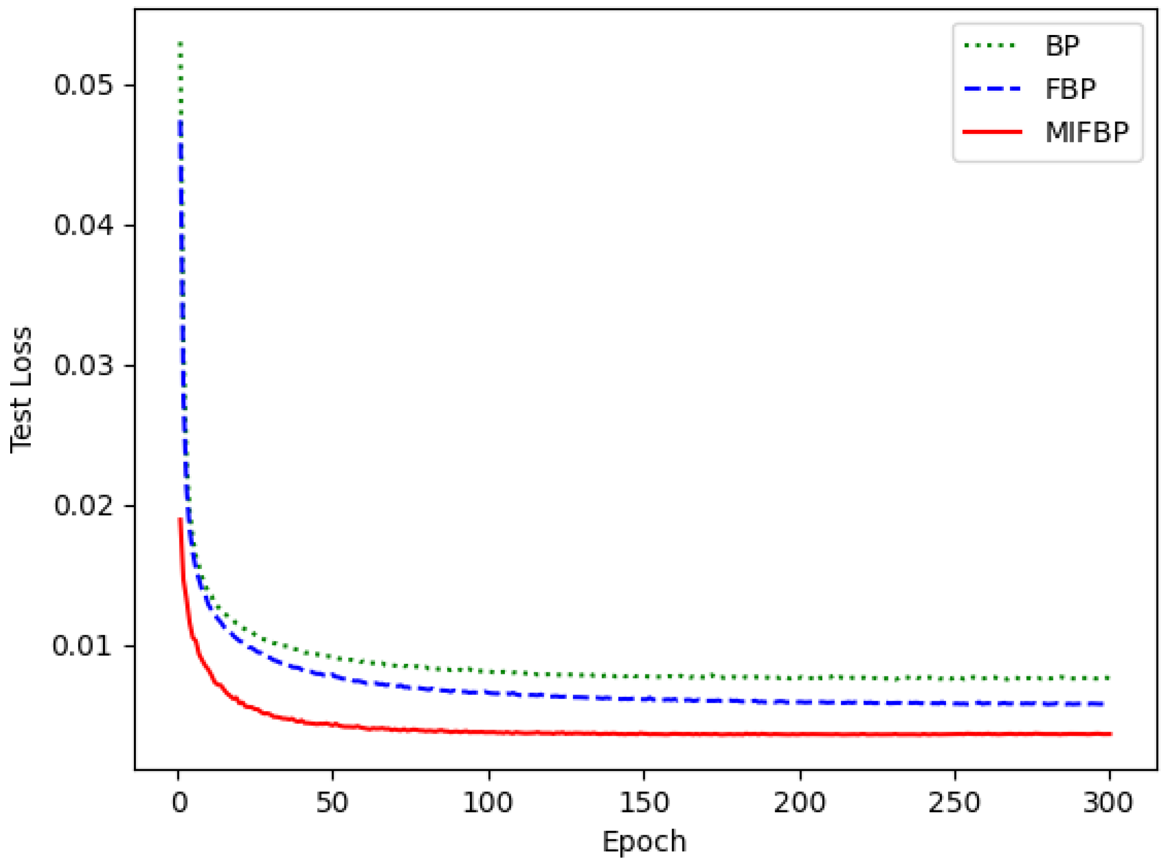 Algorithms 17 00220 g003