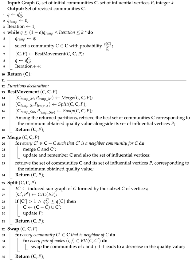 Algorithms 17 00226 i002