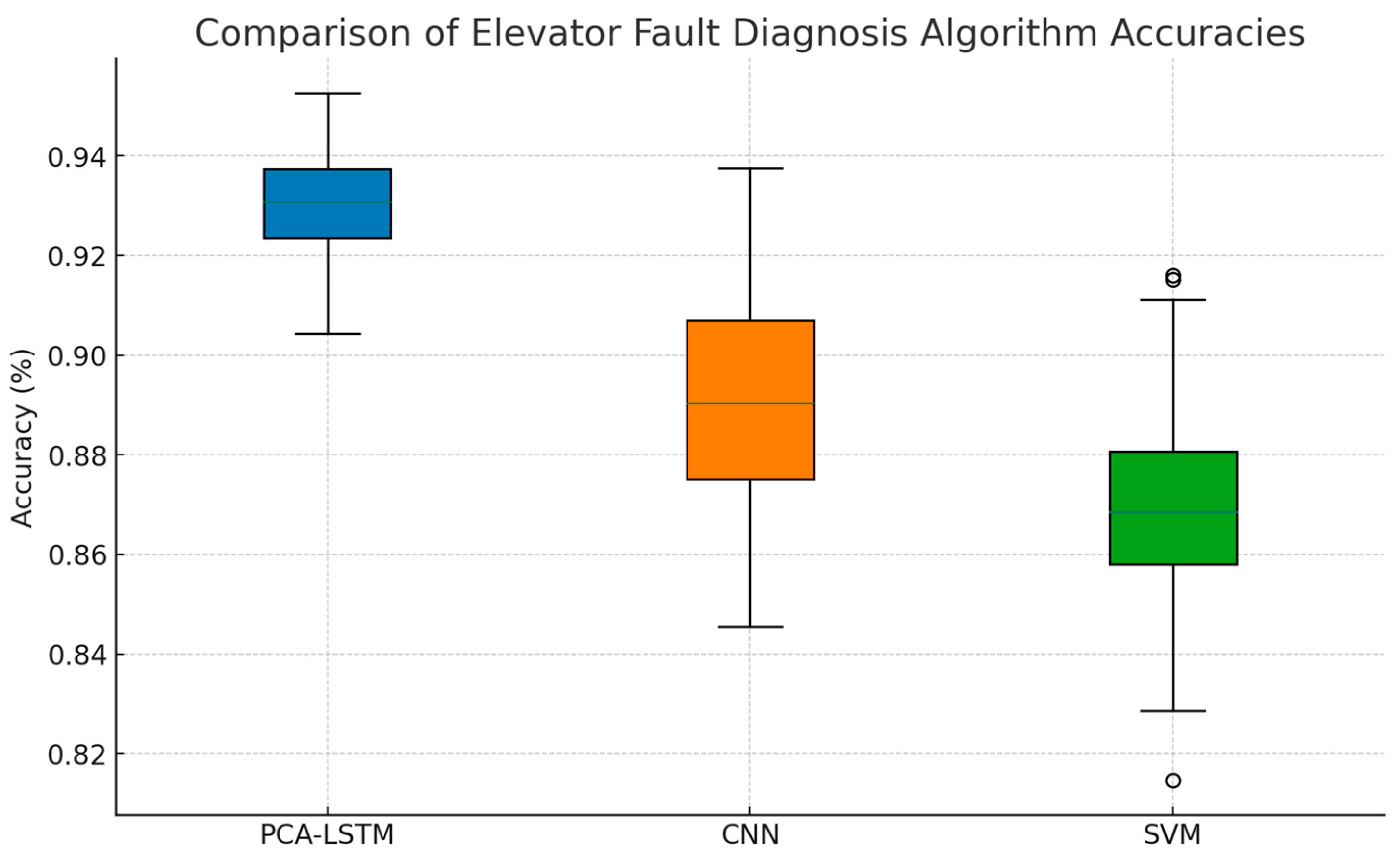 Algorithms 17 00250 g012