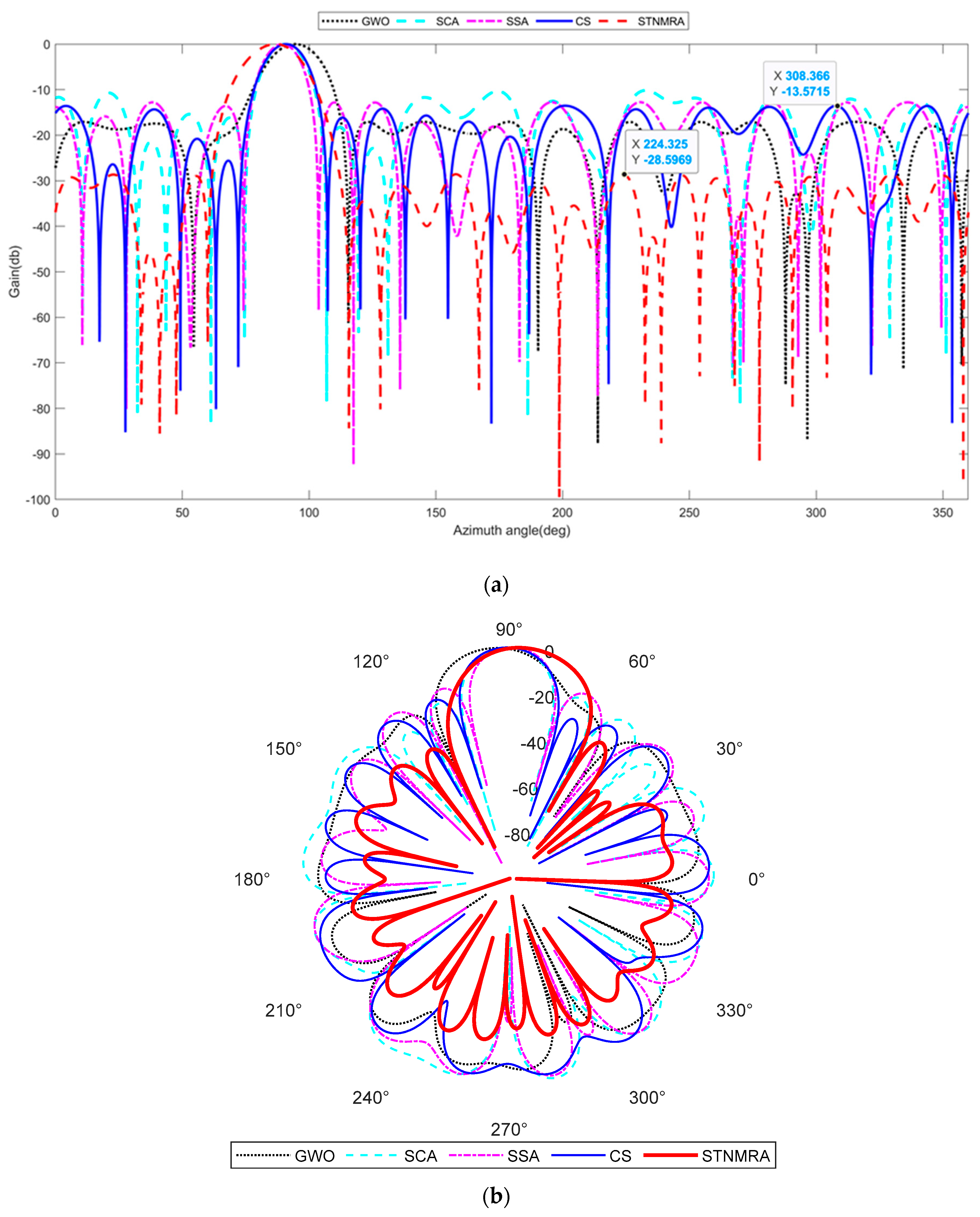 Algorithms 17 00256 g007