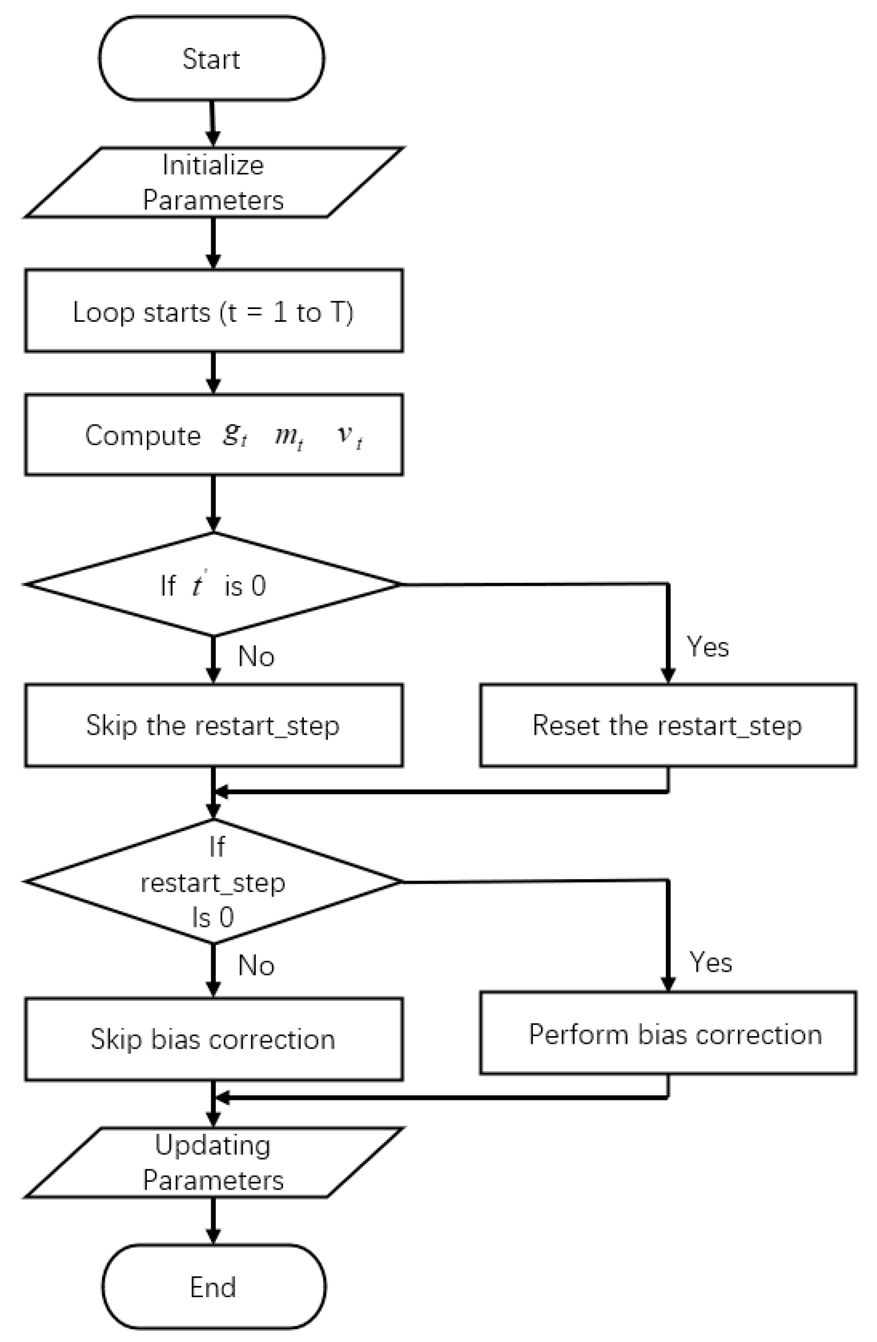 Algorithms 17 00272 sch001