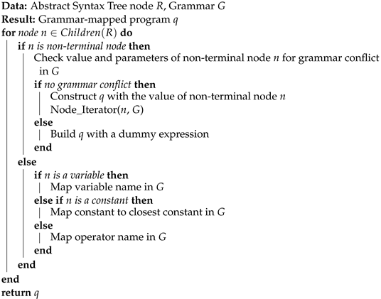 Algorithms 17 00287 i003 Algorithms 17 00287 i003