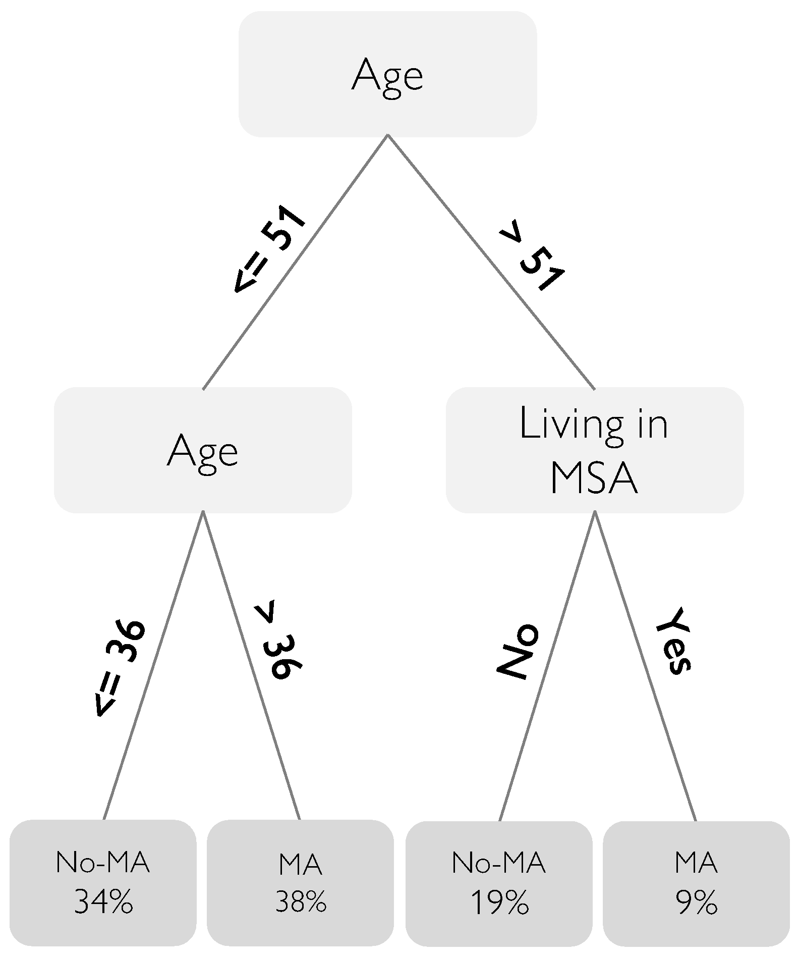 Algorithms 17 00318 g002