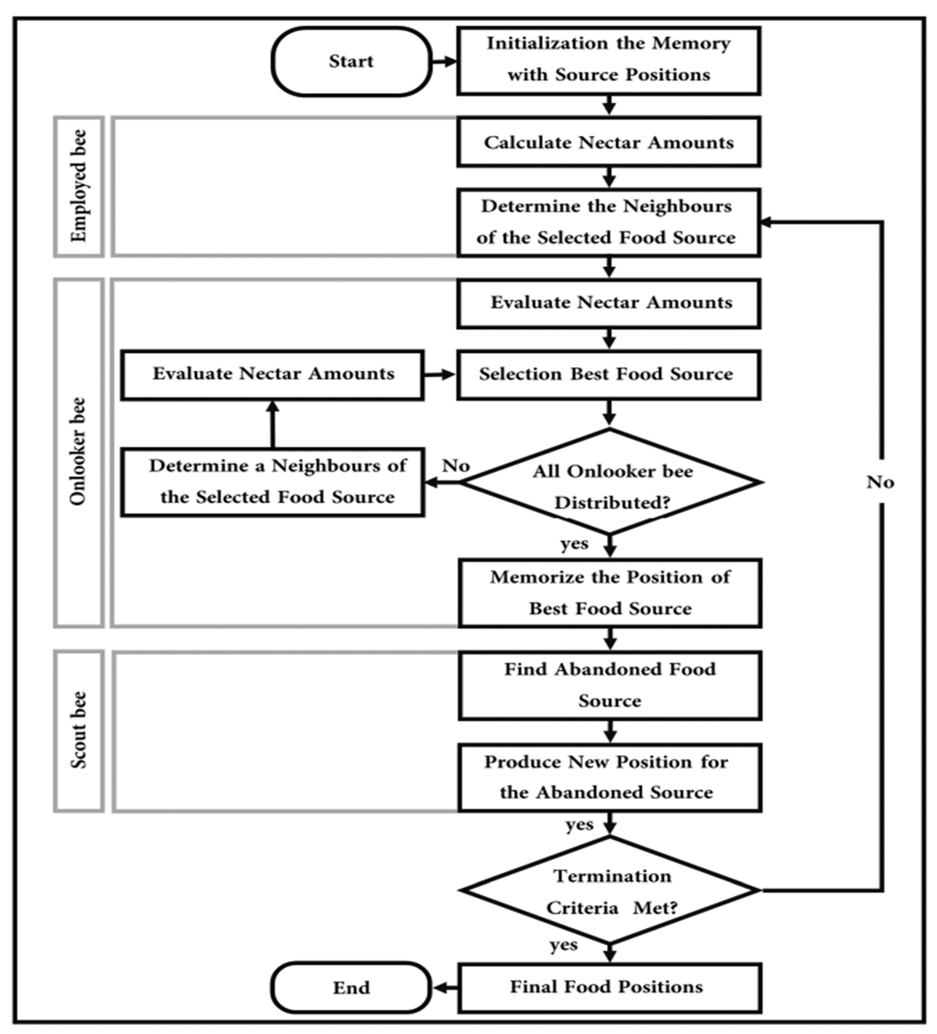 Algorithms 17 00331 g001