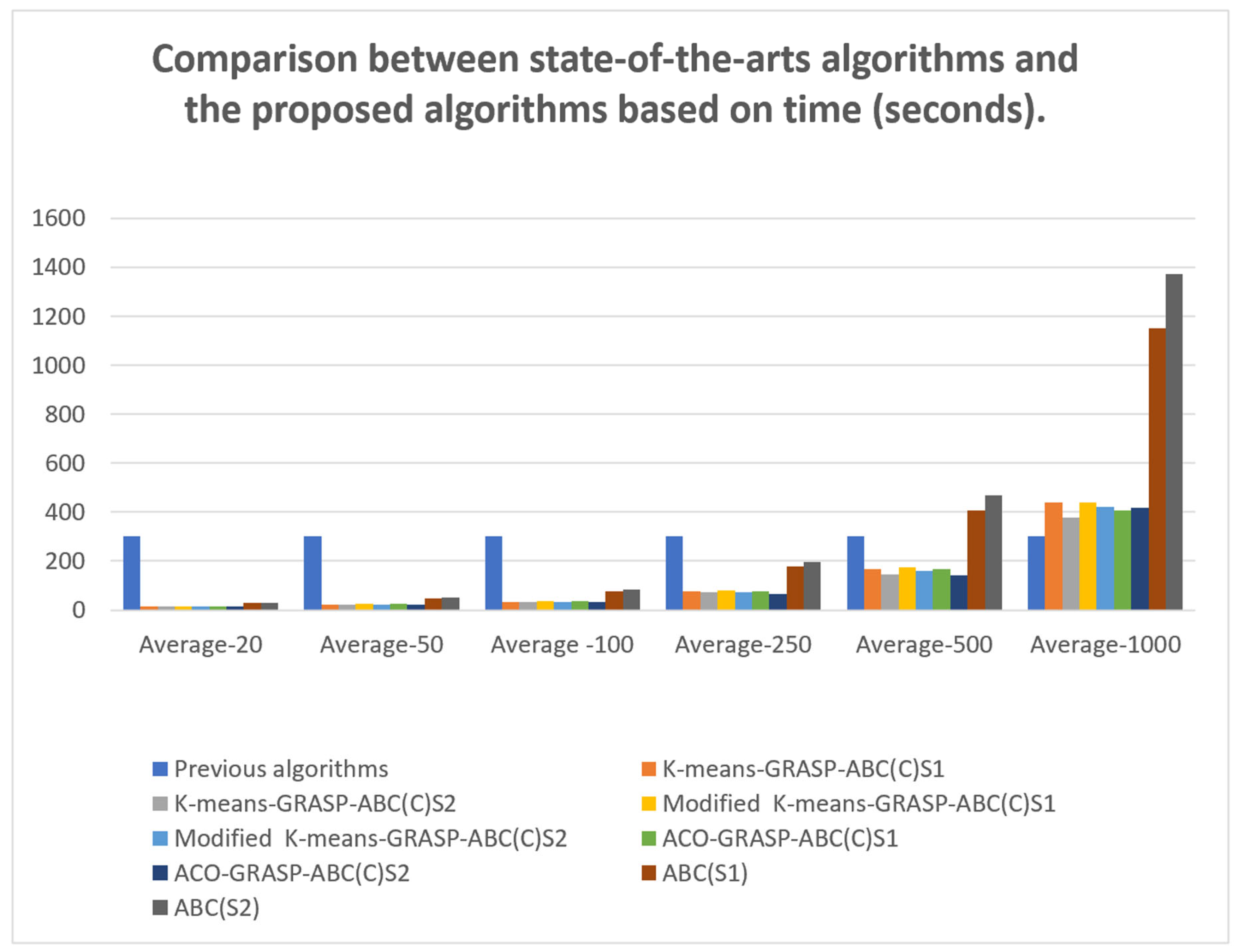 Algorithms 17 00331 g002