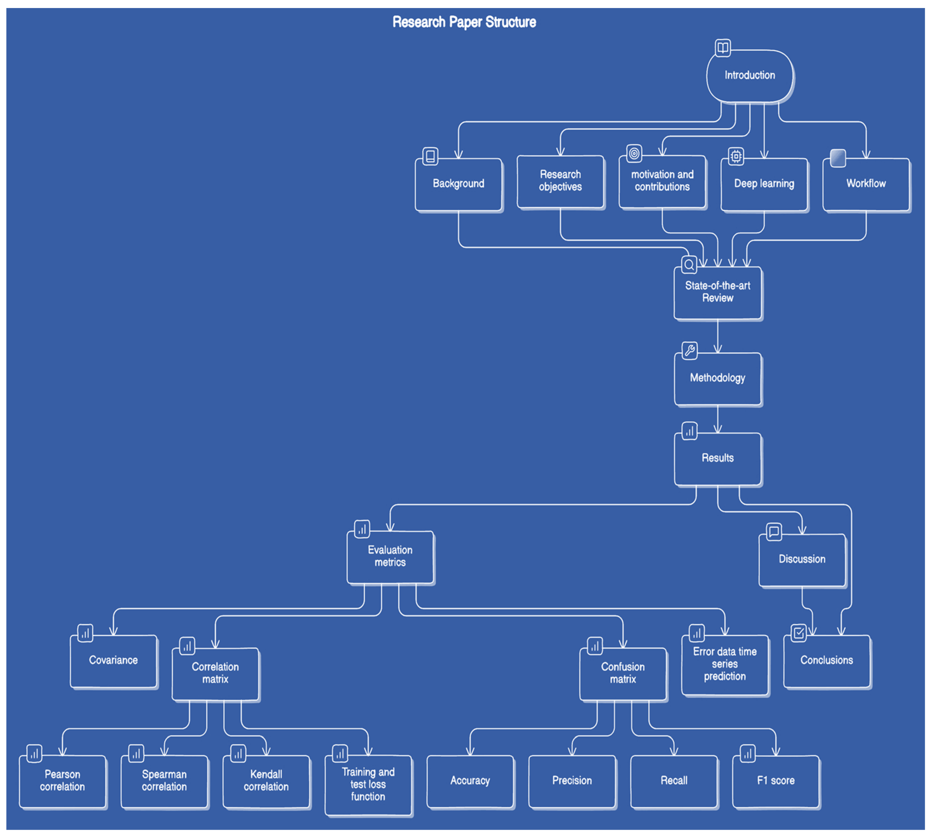 Algorithms 17 00333 g001