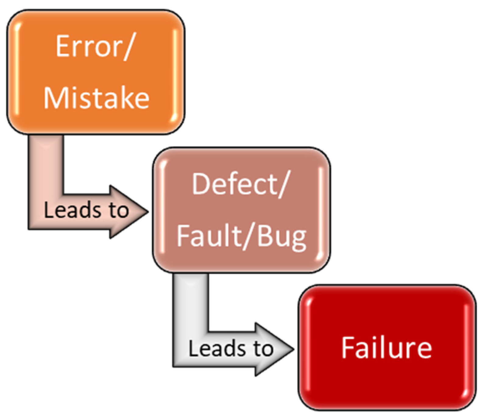 Algorithms 17 00333 g002