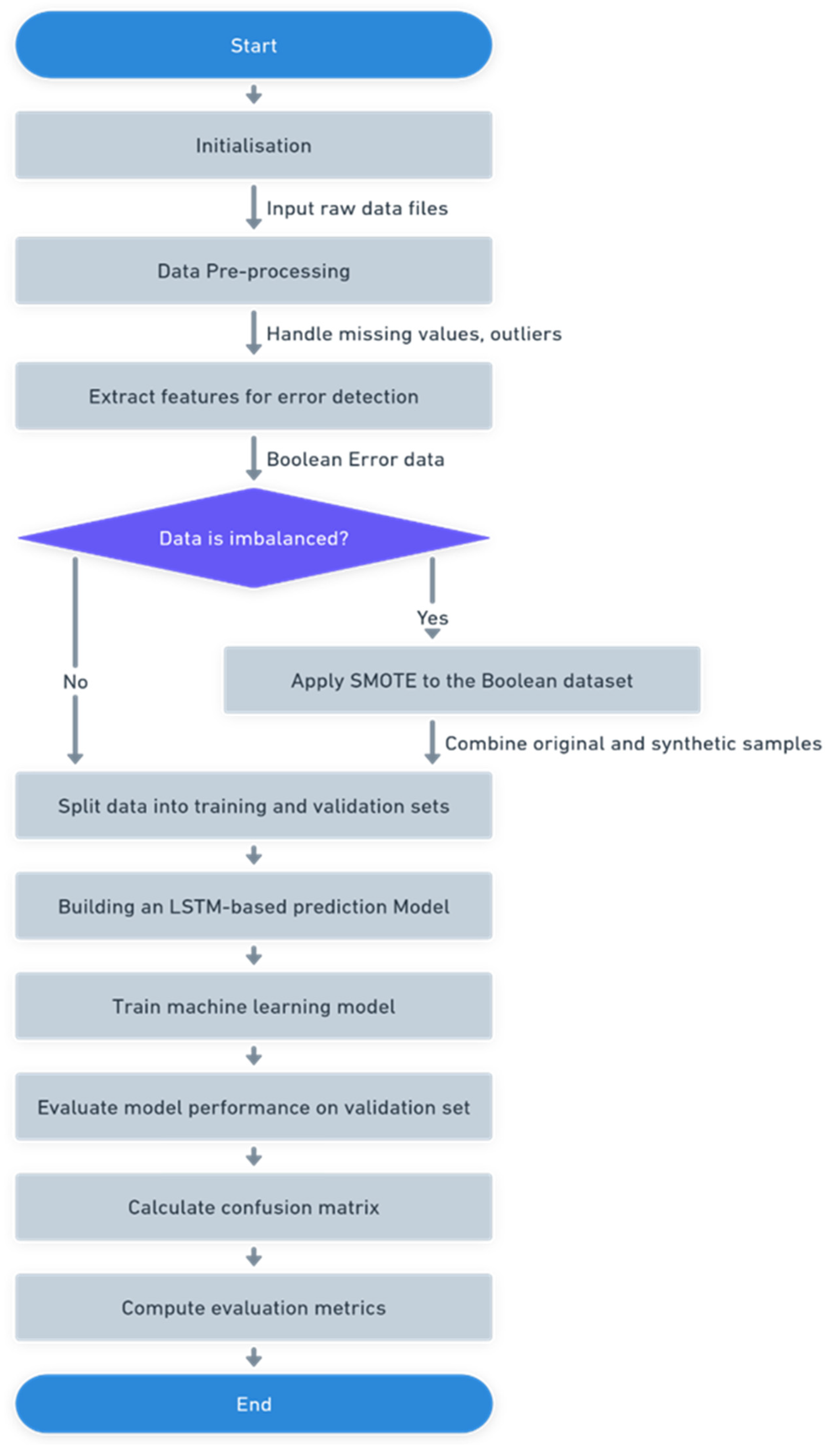 Algorithms 17 00333 g003