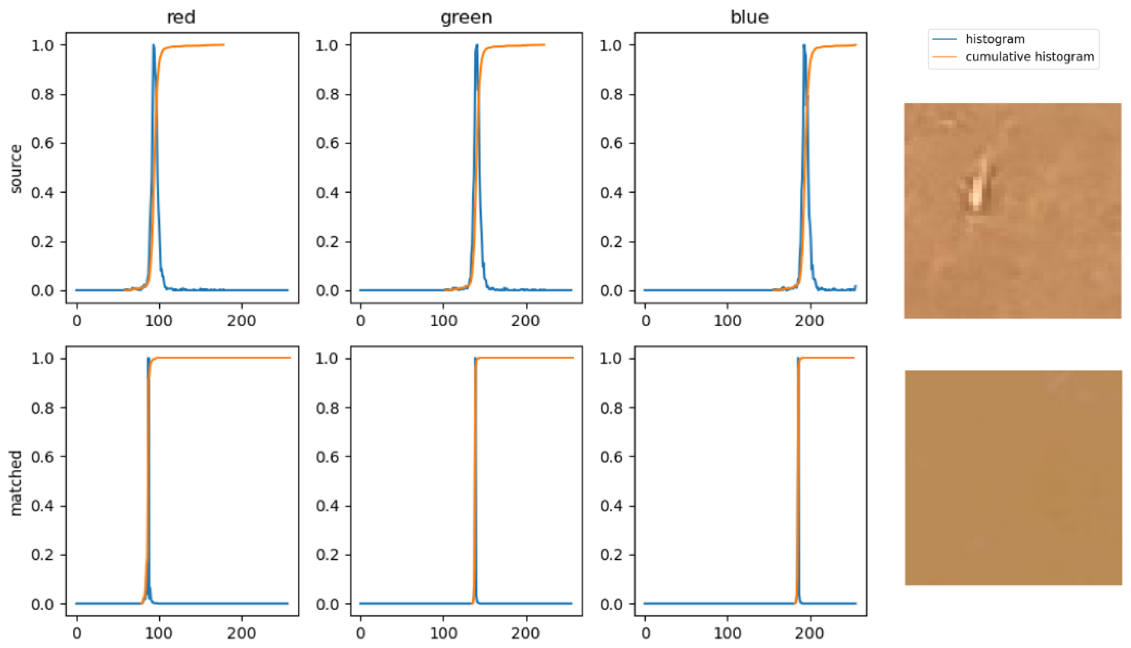 Algorithms 17 00335 g007