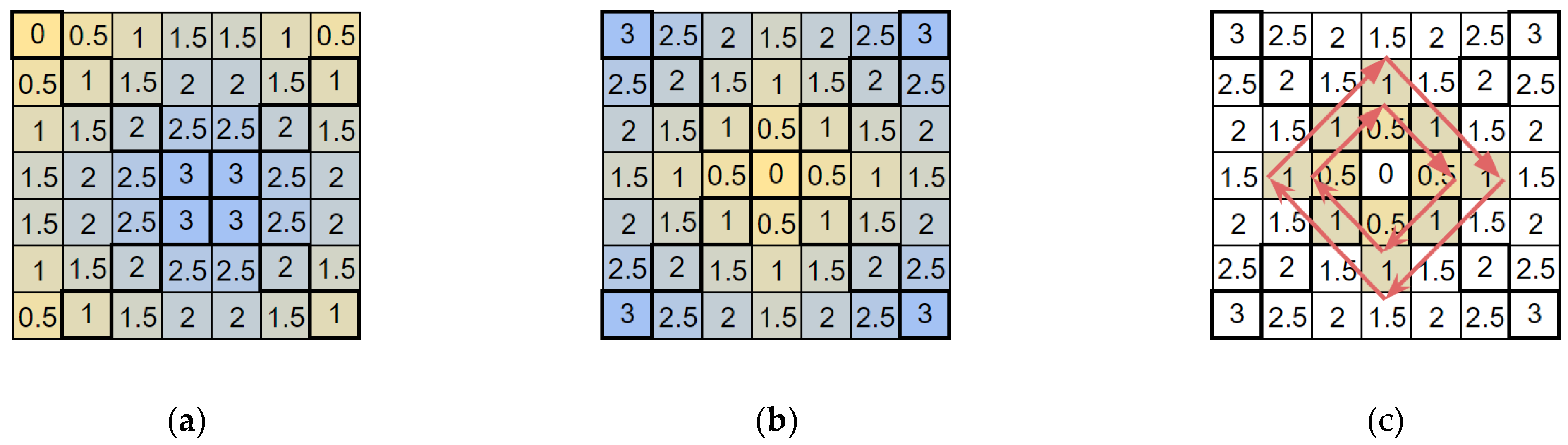 Algorithms 17 00361 g005 Algorithms 17 00361 g005