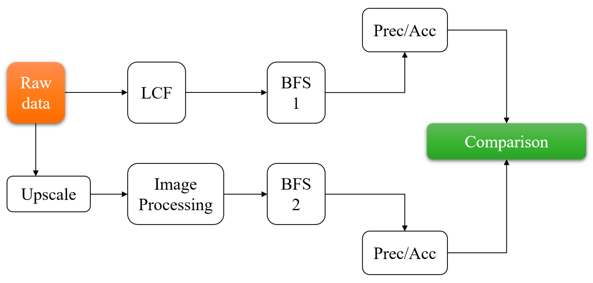 Algorithms 17 00365 g003