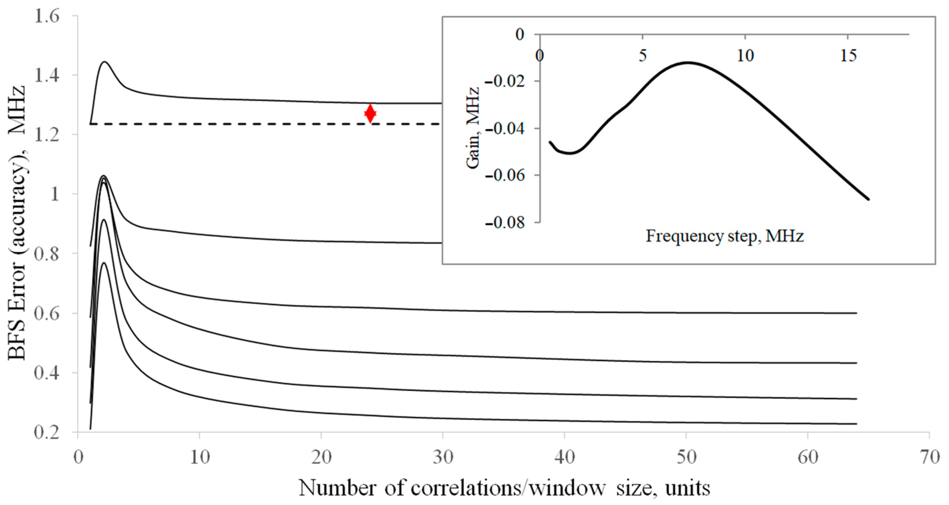 Algorithms 17 00365 g005