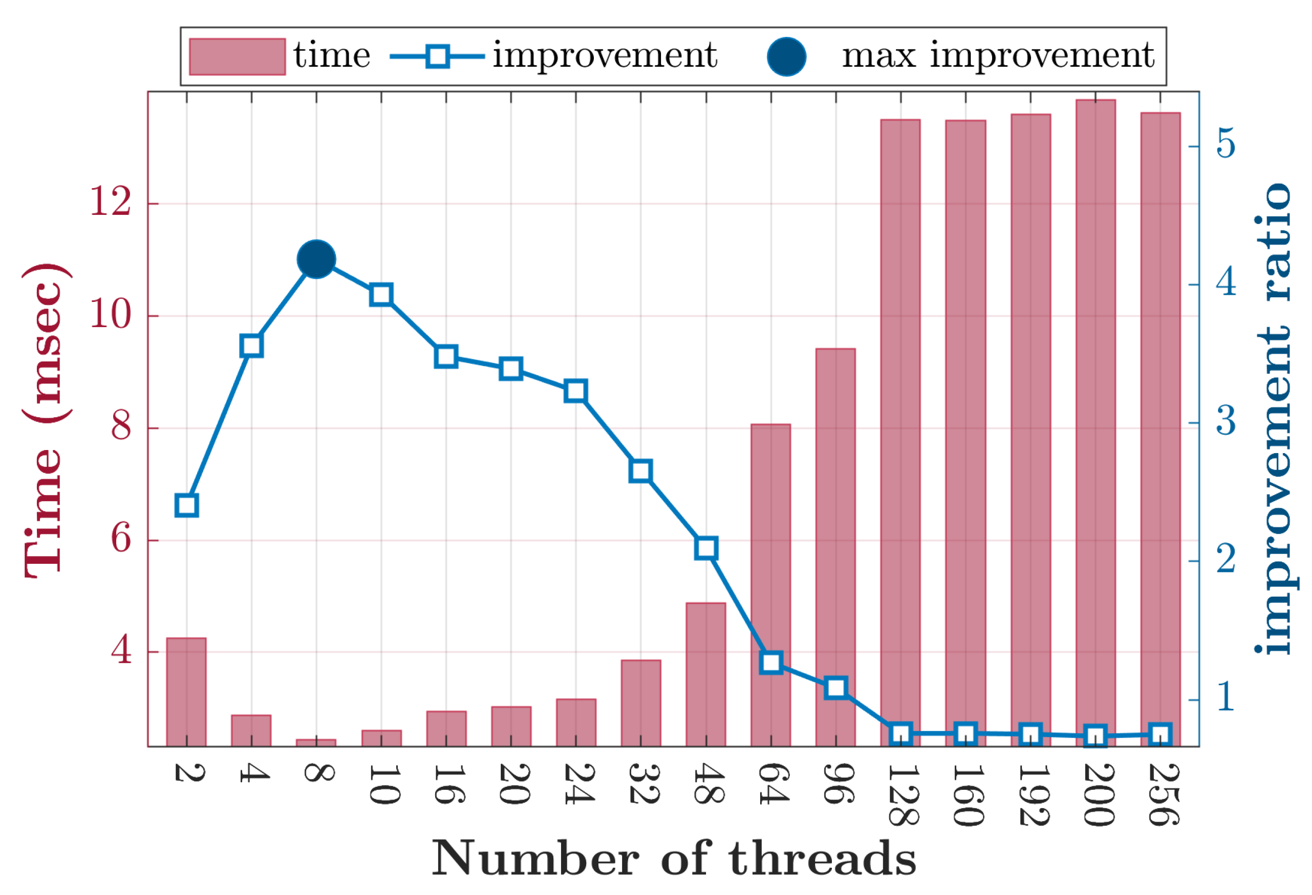 Algorithms 17 00381 g006