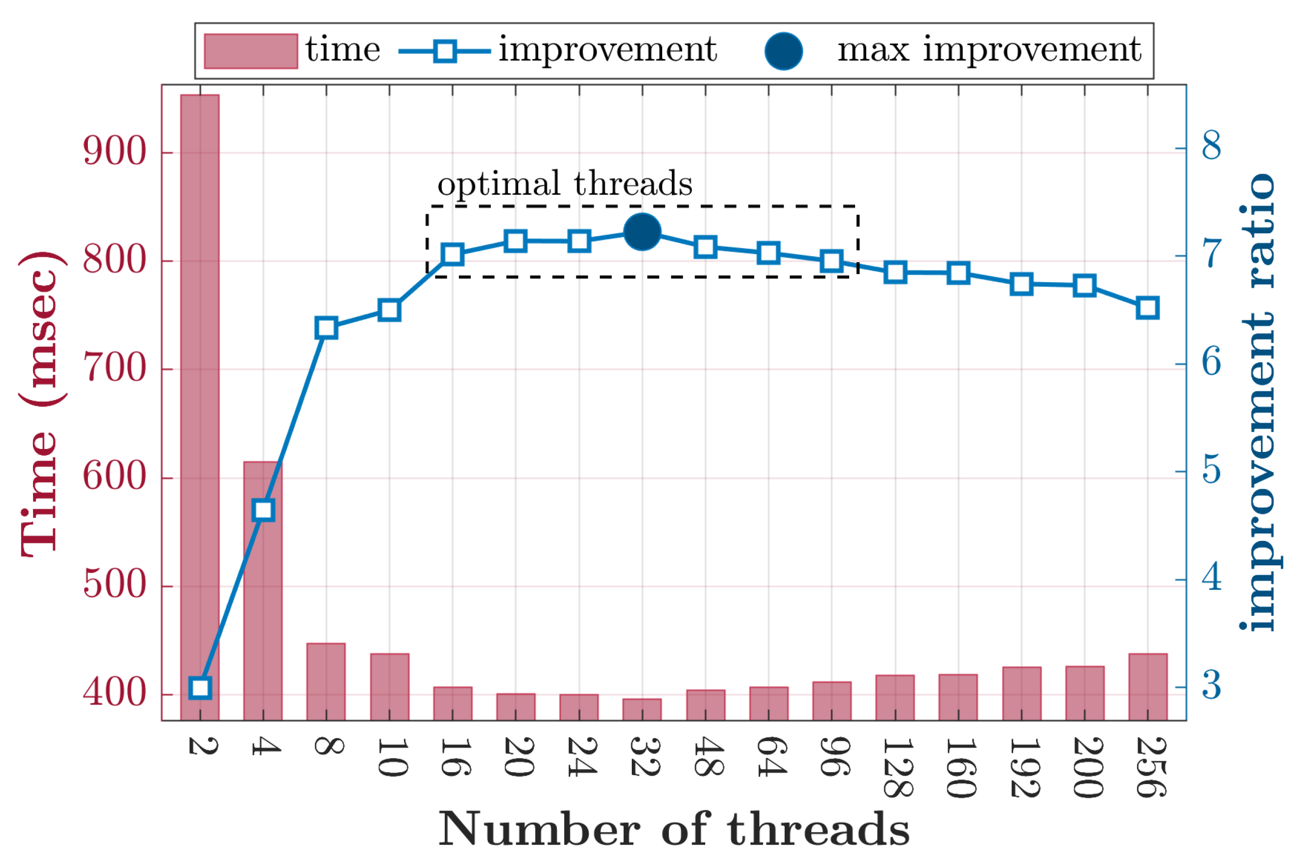Algorithms 17 00381 g011