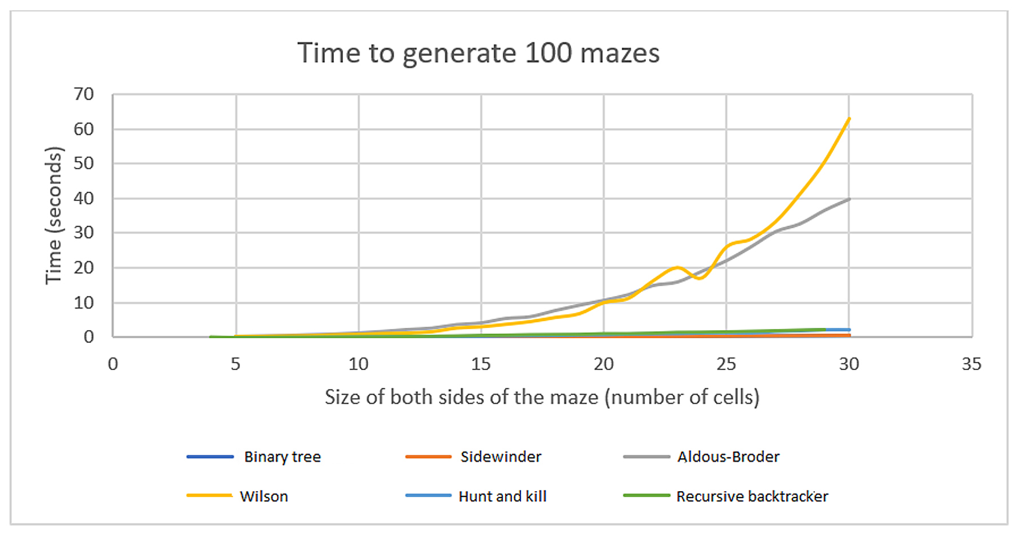 Algorithms 17 00404 g014