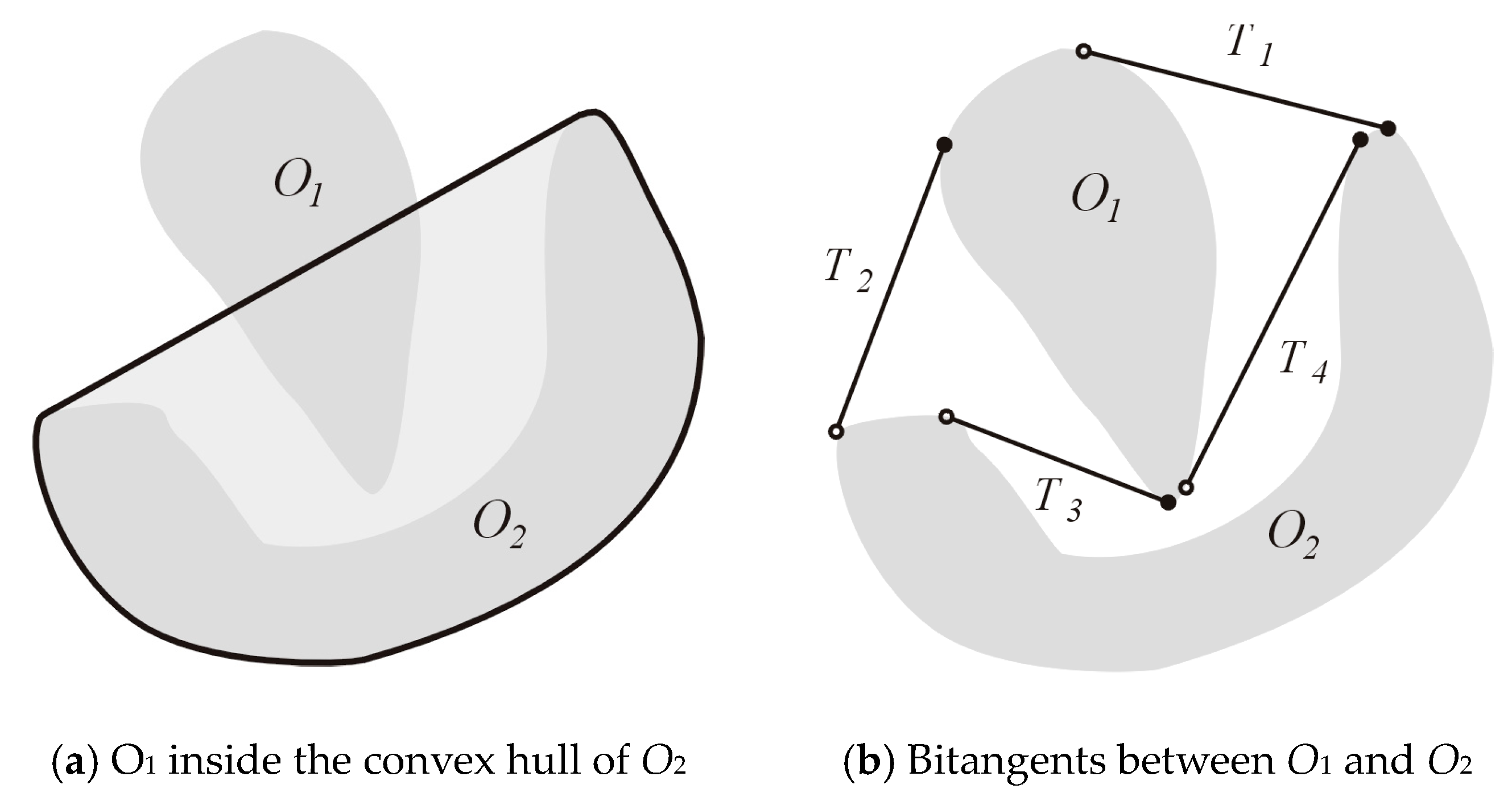 An Algorithm to Find the Shortest Path through Obstacles of Arbitrary ...