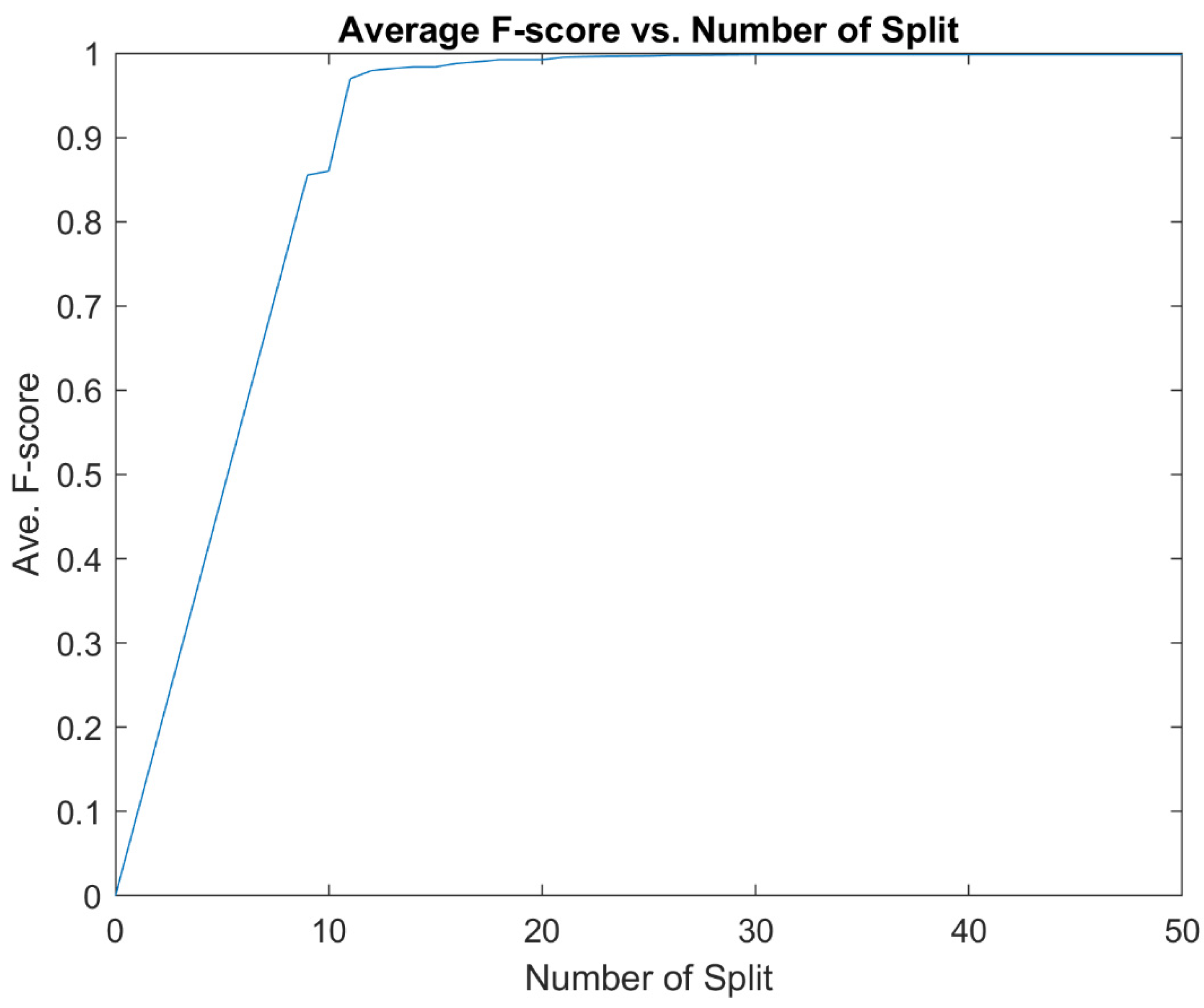 Algorithms 17 00441 g007
