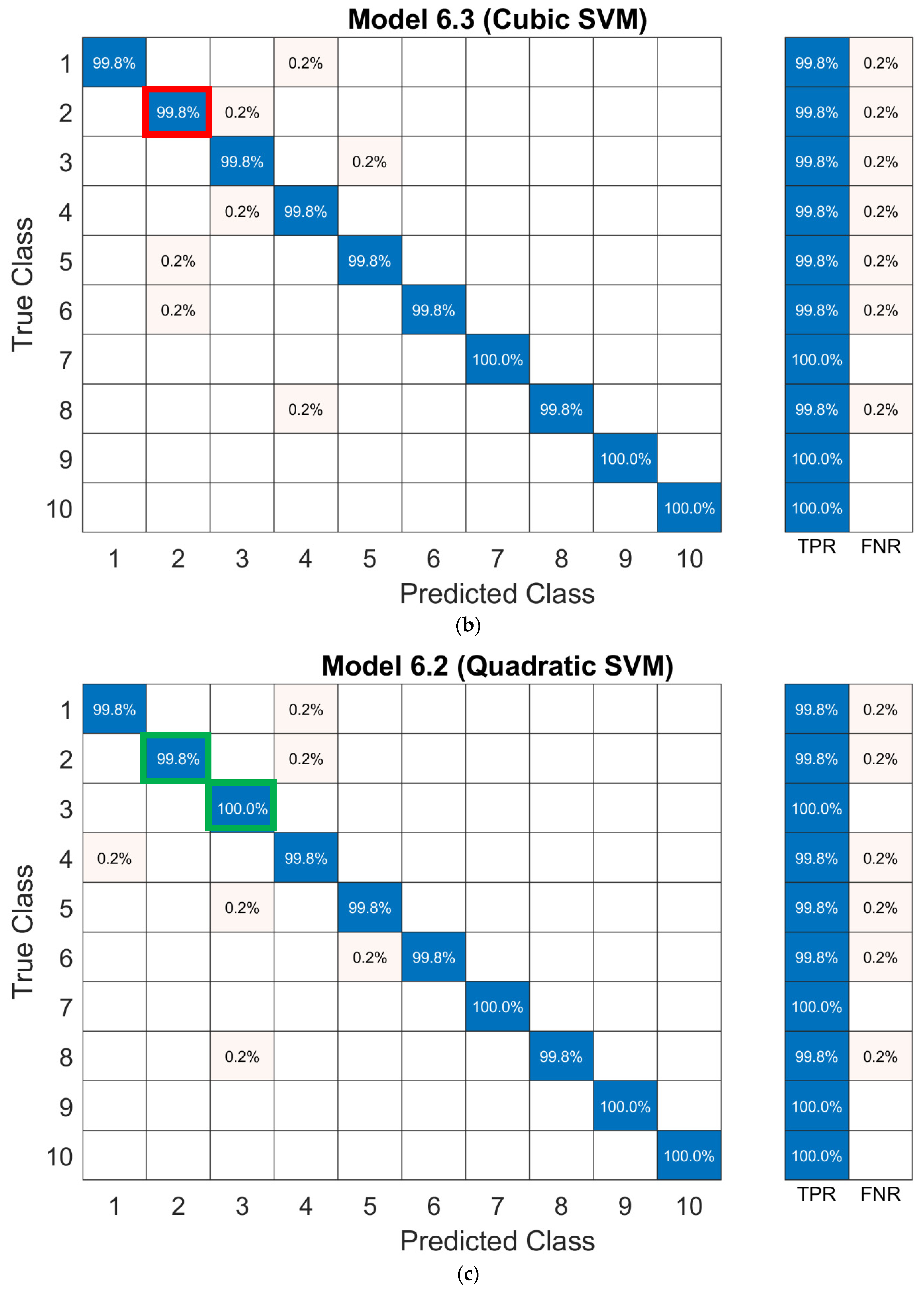 Algorithms 17 00441 g013b