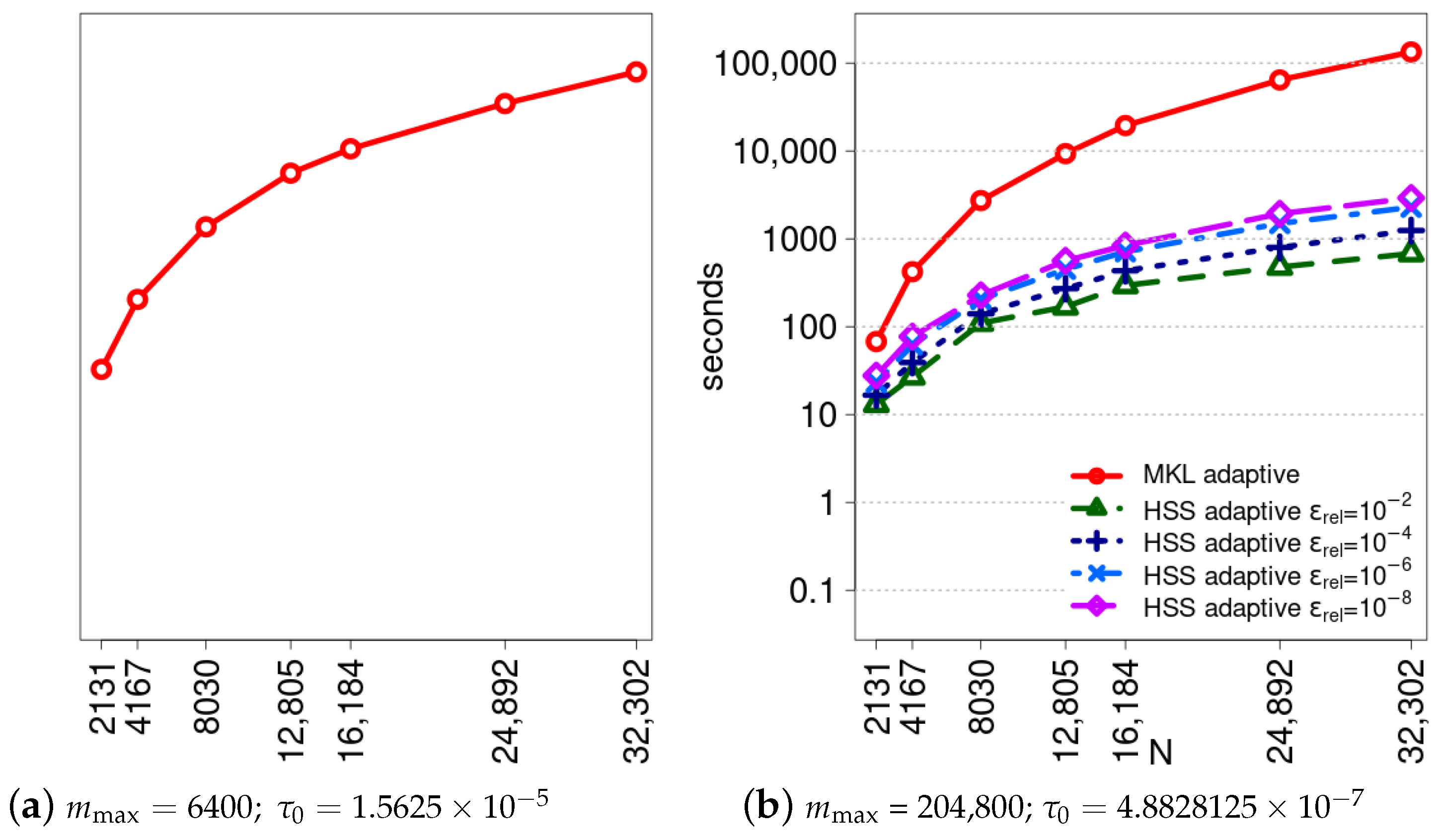 Algorithms 17 00453 g004