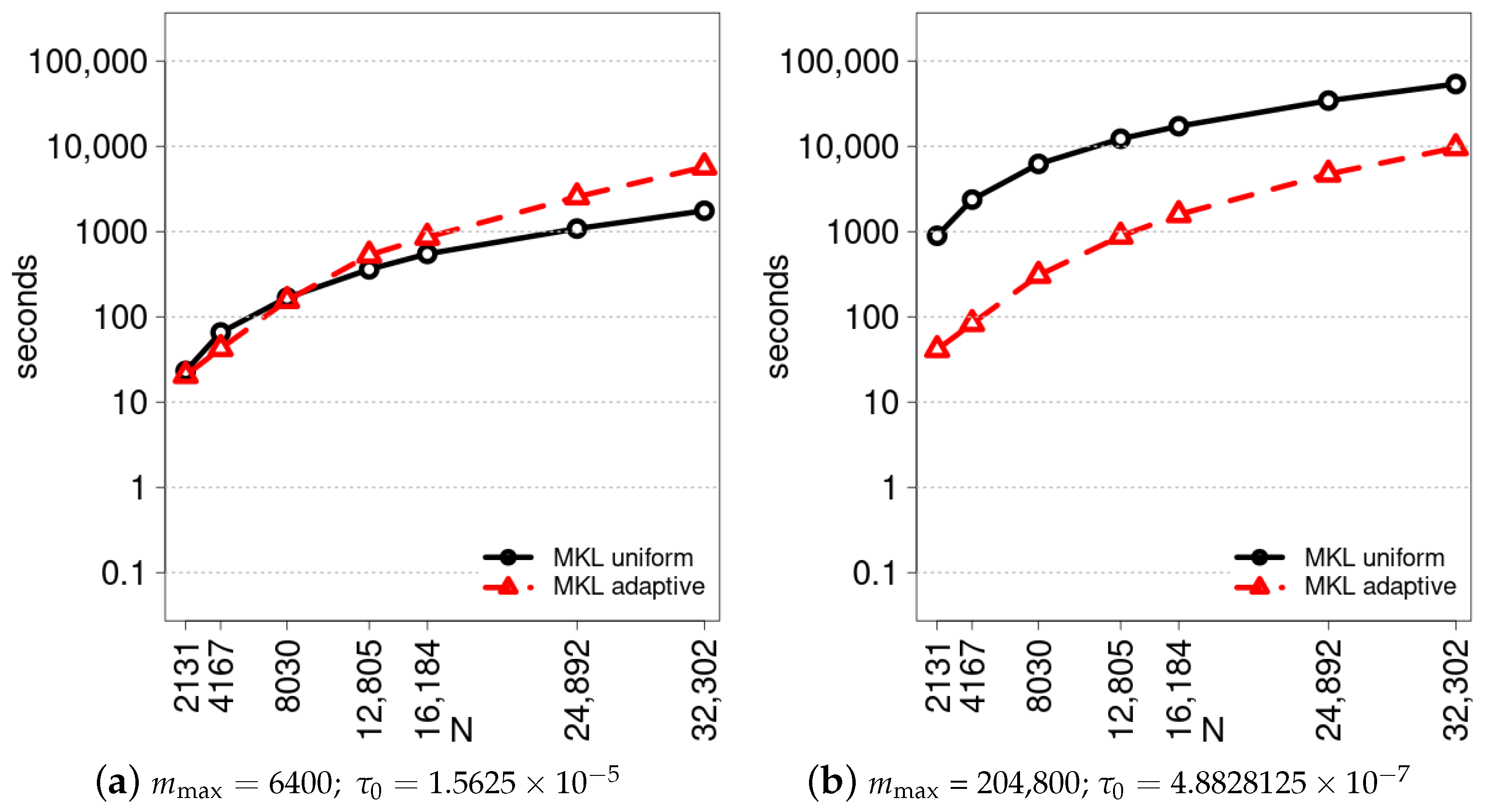 Algorithms 17 00453 g006