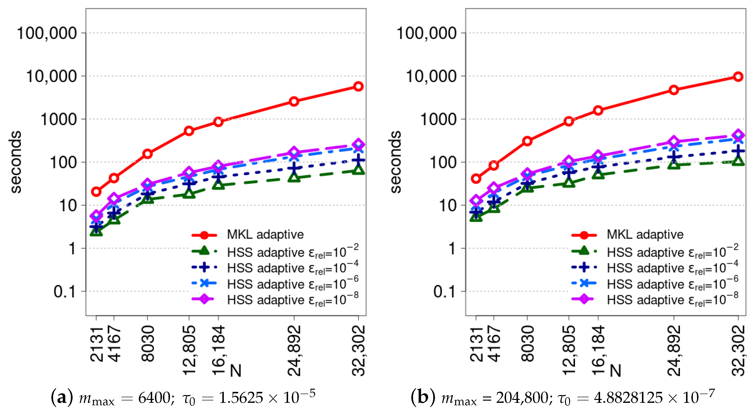 Algorithms 17 00453 g008