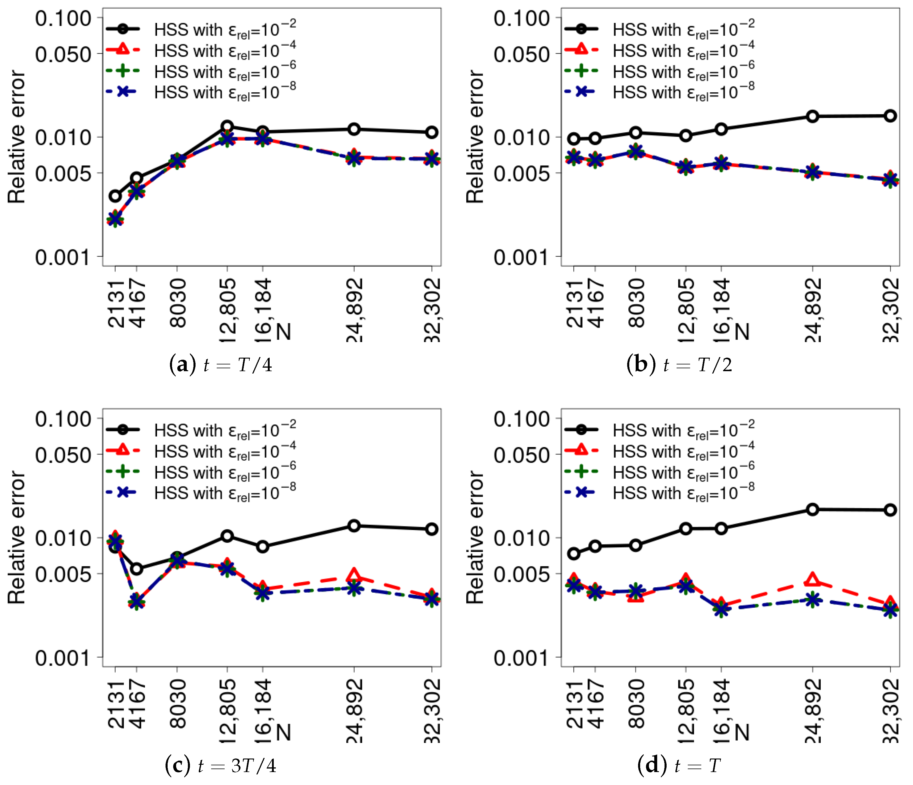 Algorithms 17 00453 g010