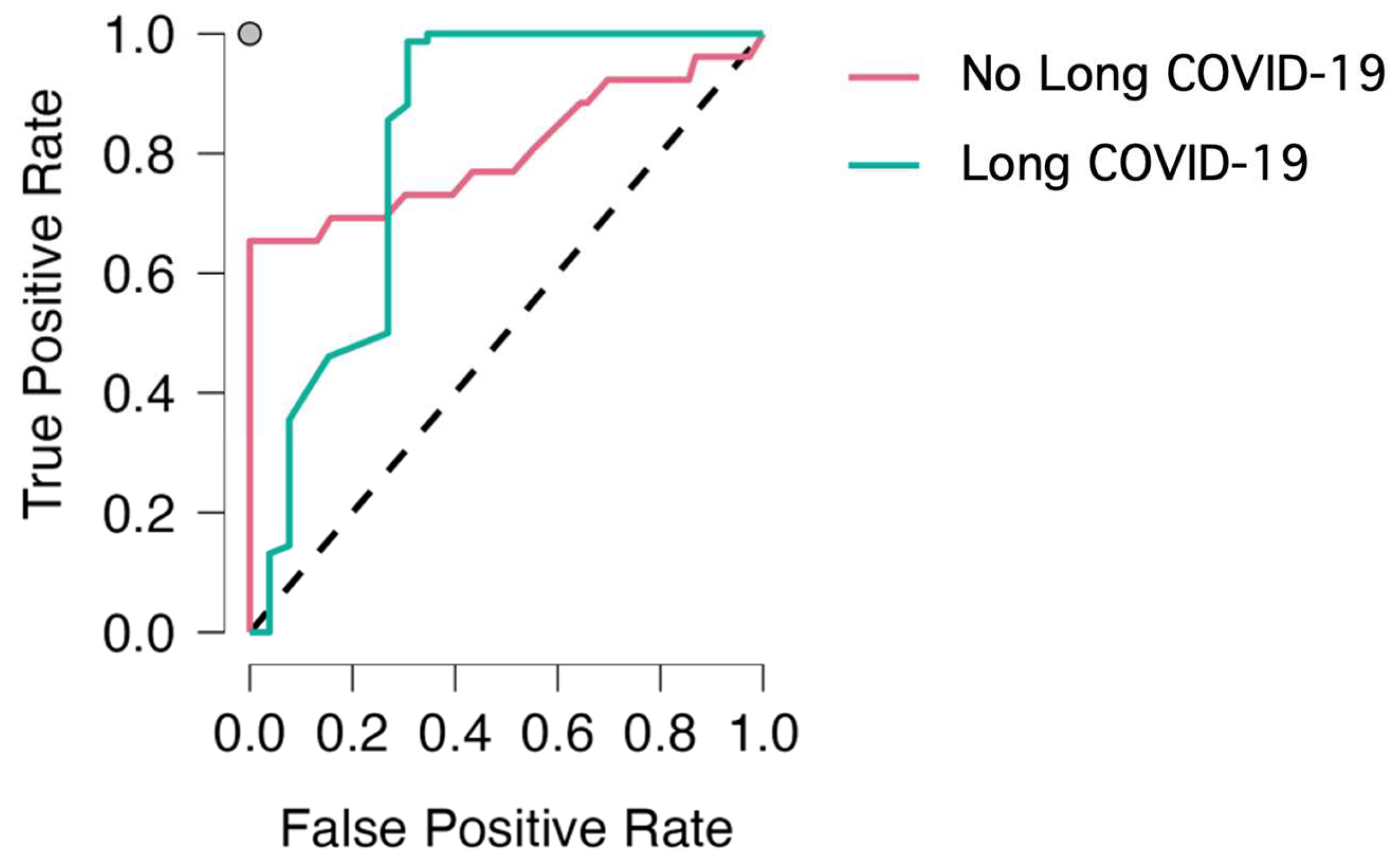 Algorithms 17 00485 g001
