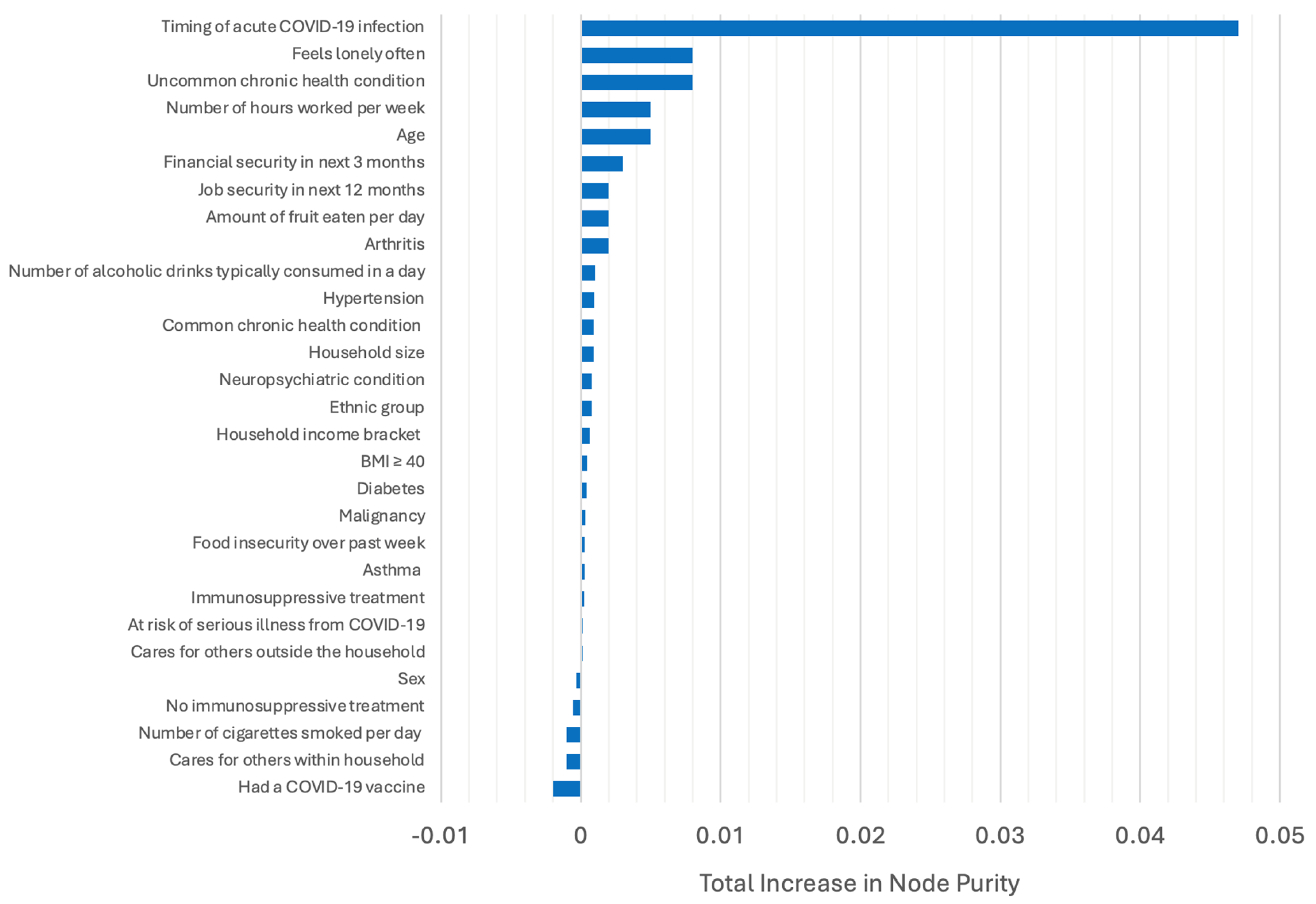 Algorithms 17 00485 g002
