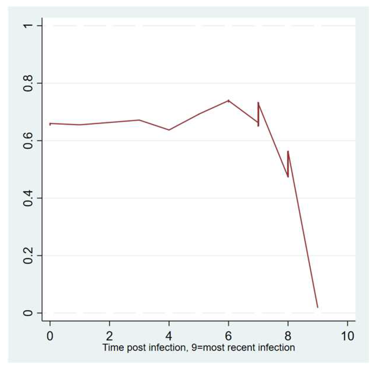 Algorithms 17 00485 g003