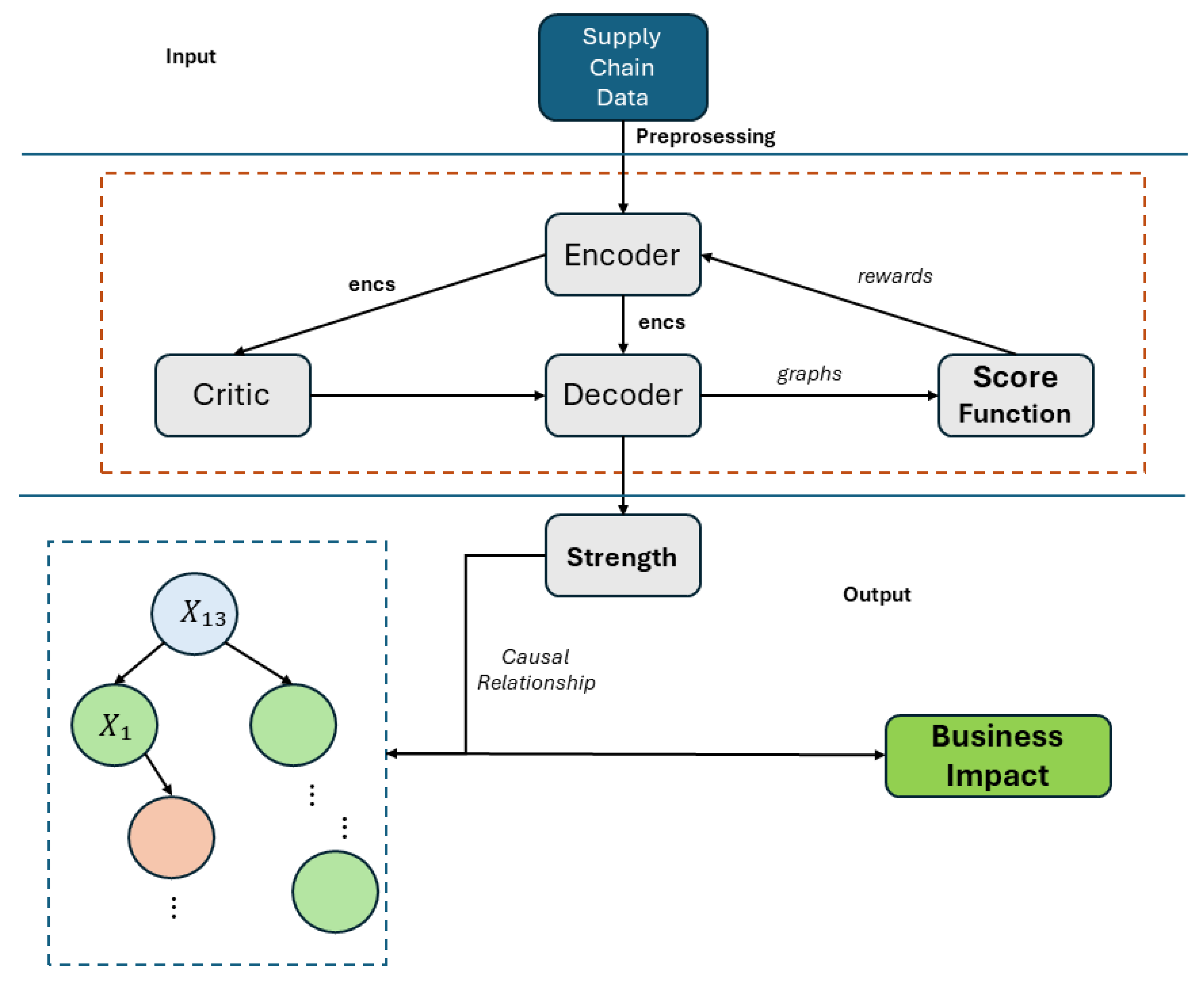Algorithms 17 00498 g001